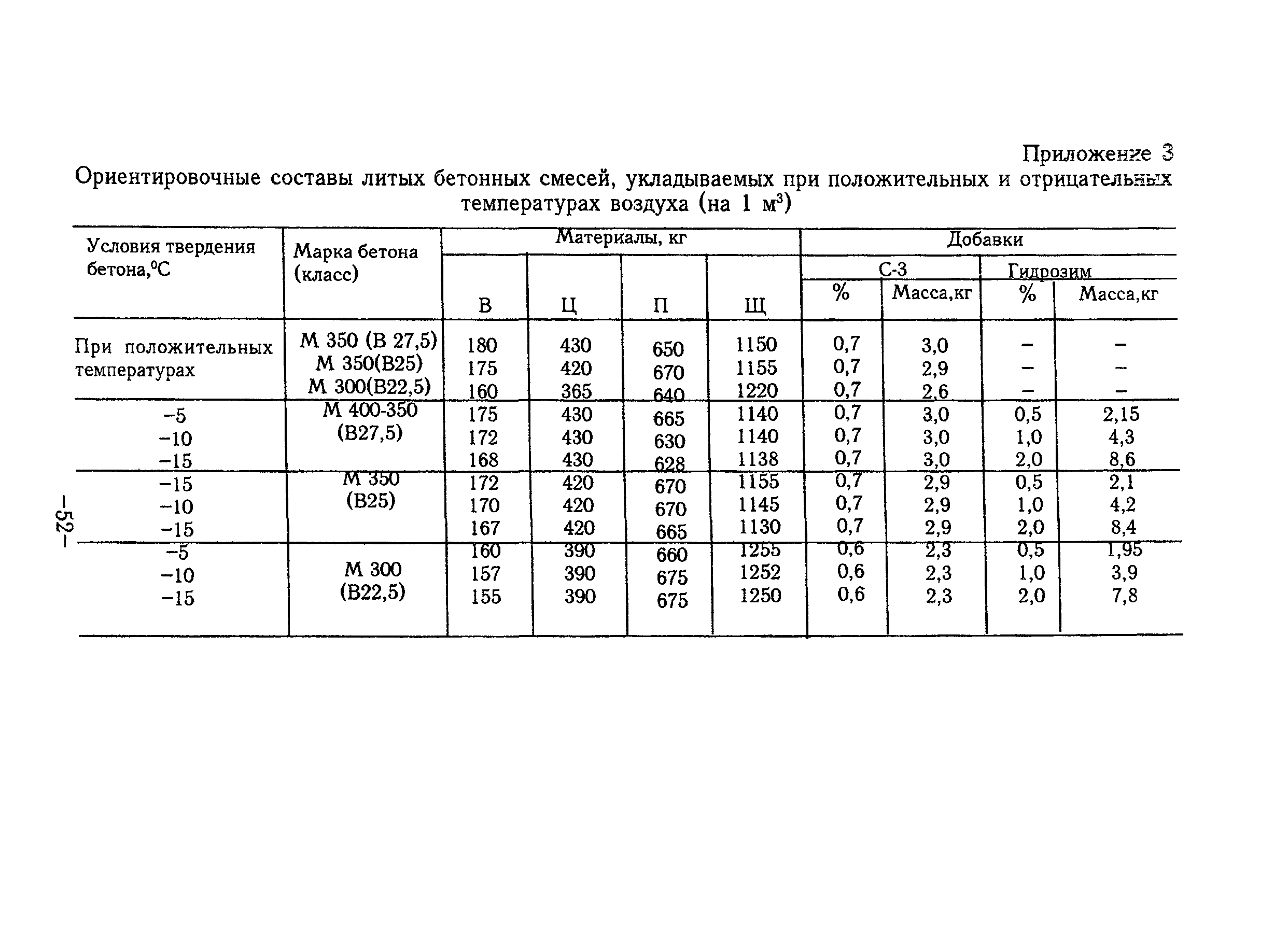 ТР 97-99