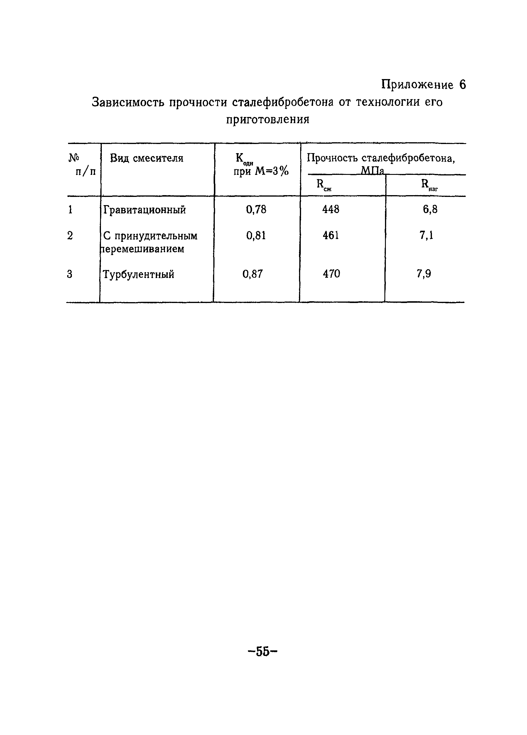 ТР 97-99