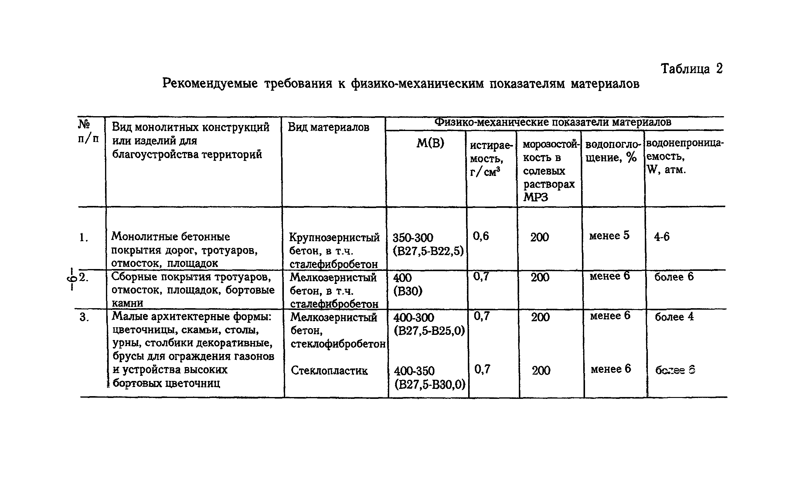 ТР 97-99