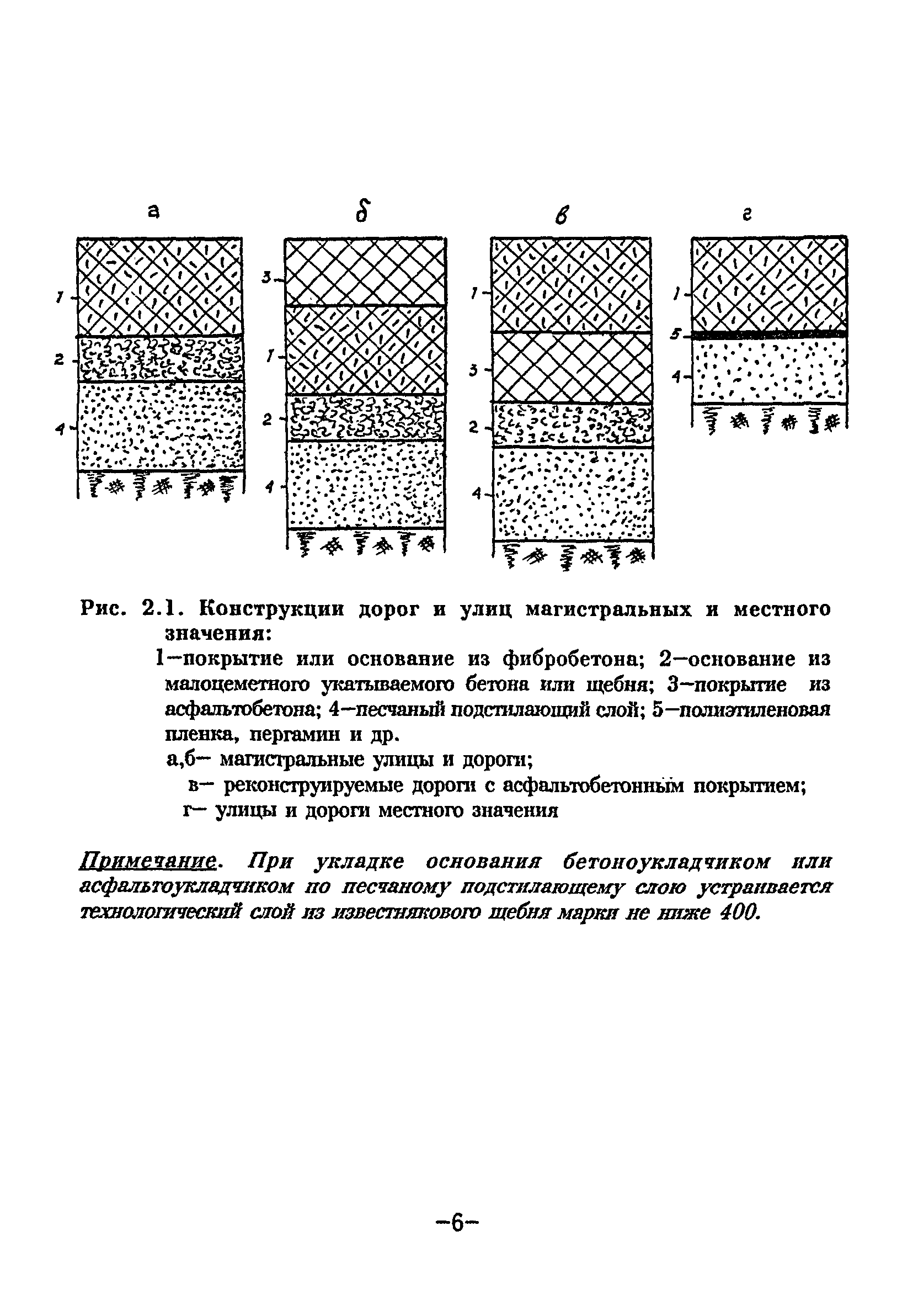 ТР 86-98