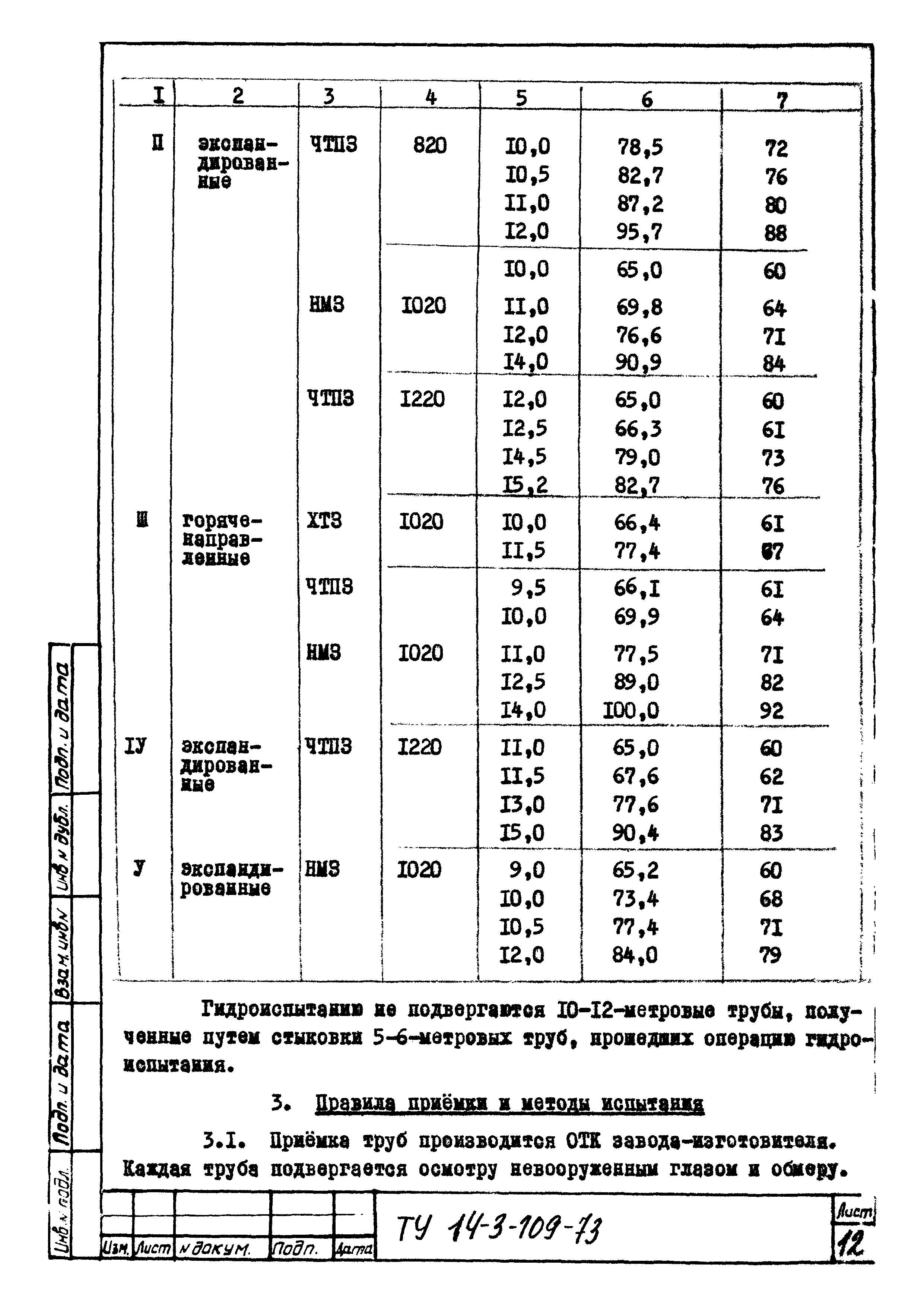 ТУ 14-3-109-73