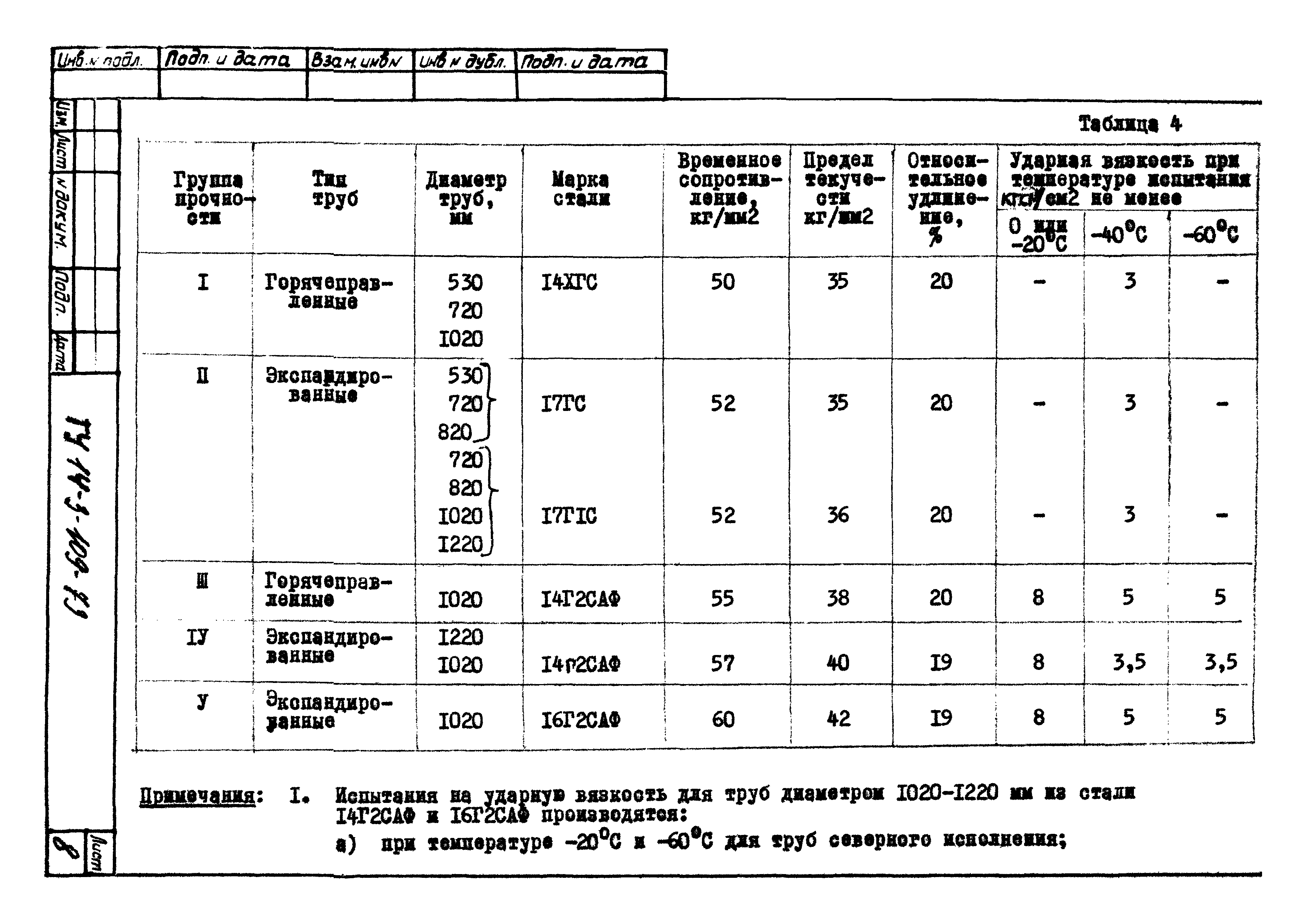 ТУ 14-3-109-73