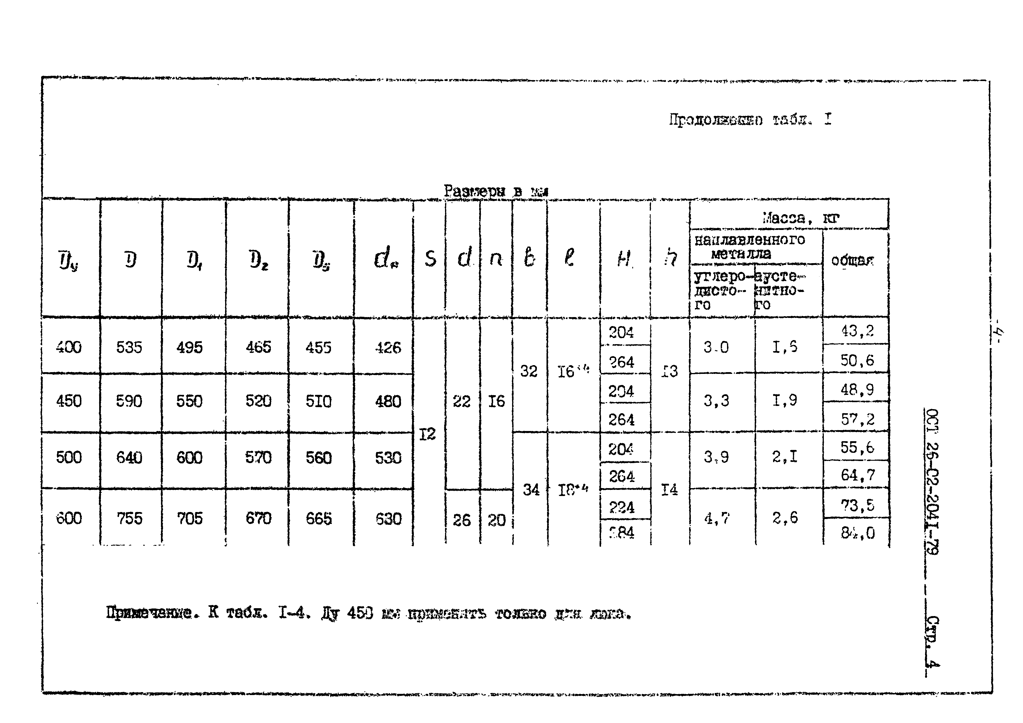 ОСТ 26-02-2041-79