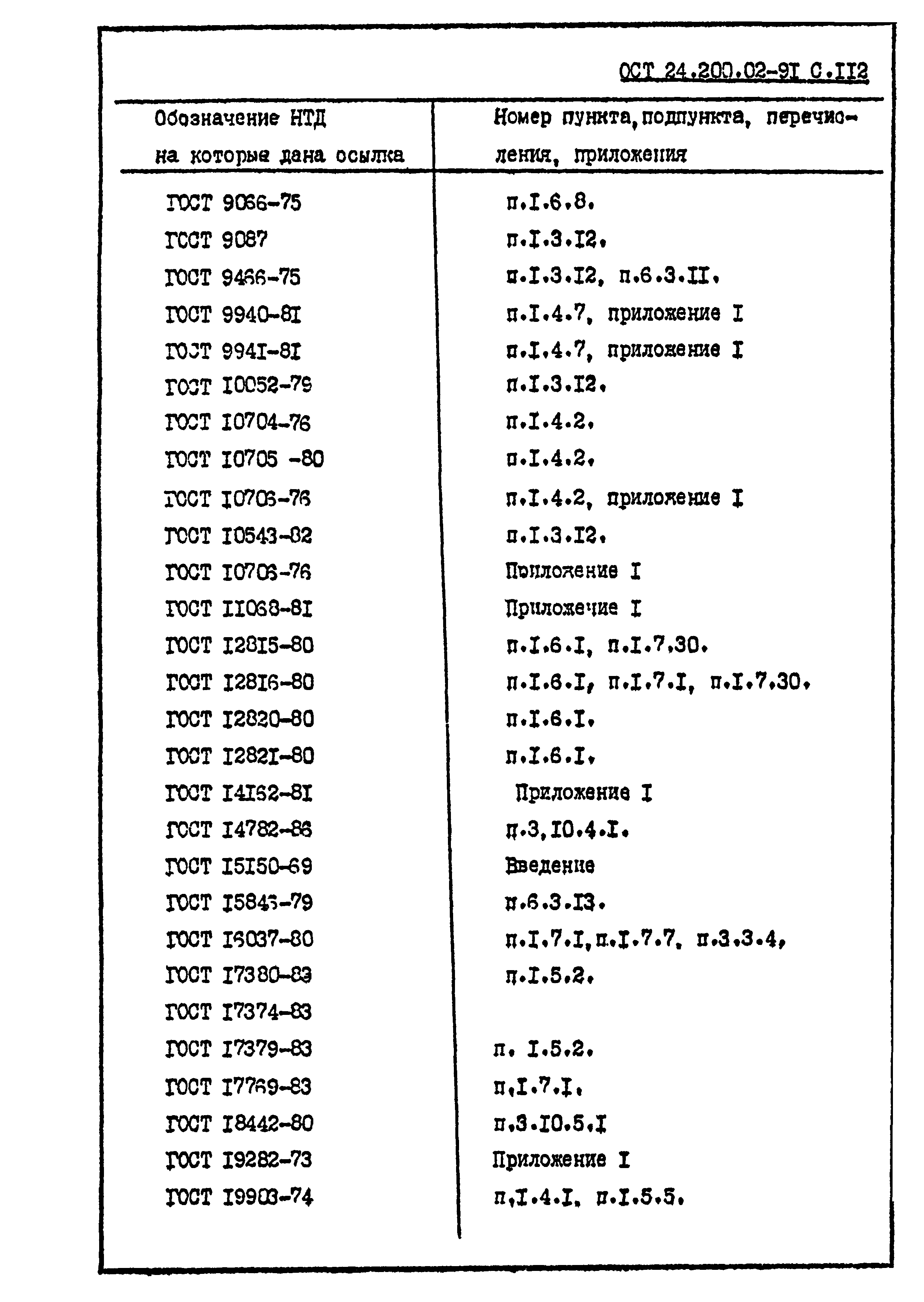 ОСТ 24.200.02-91