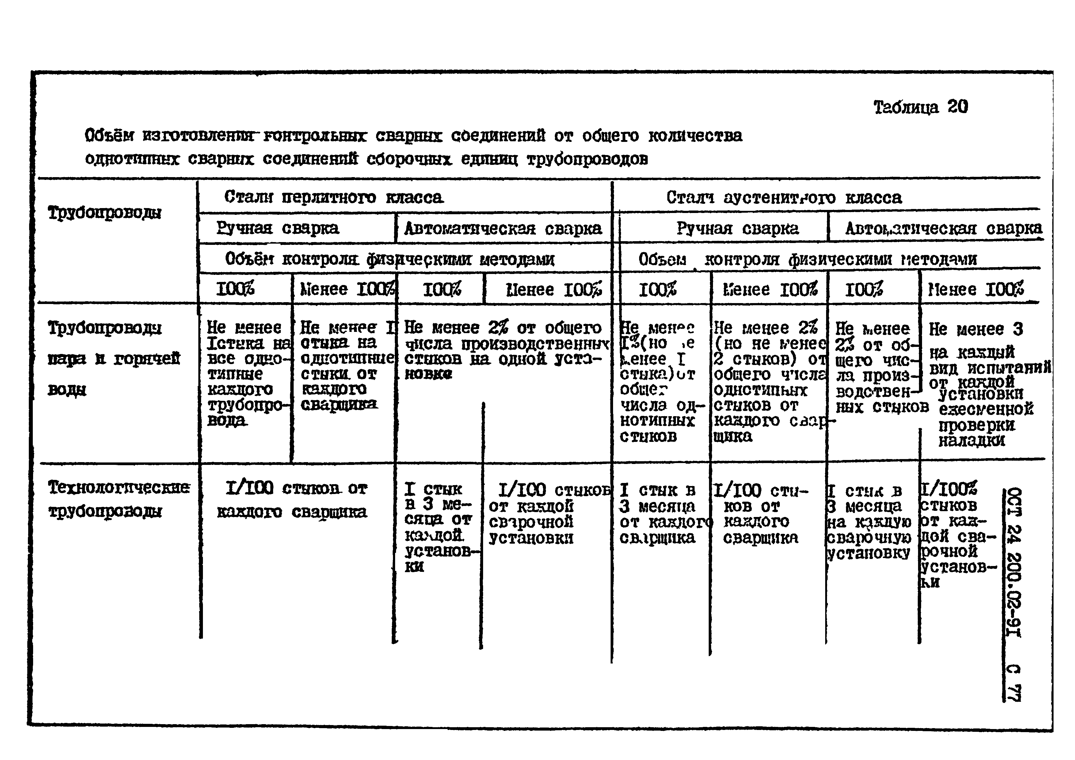 ОСТ 24.200.02-91