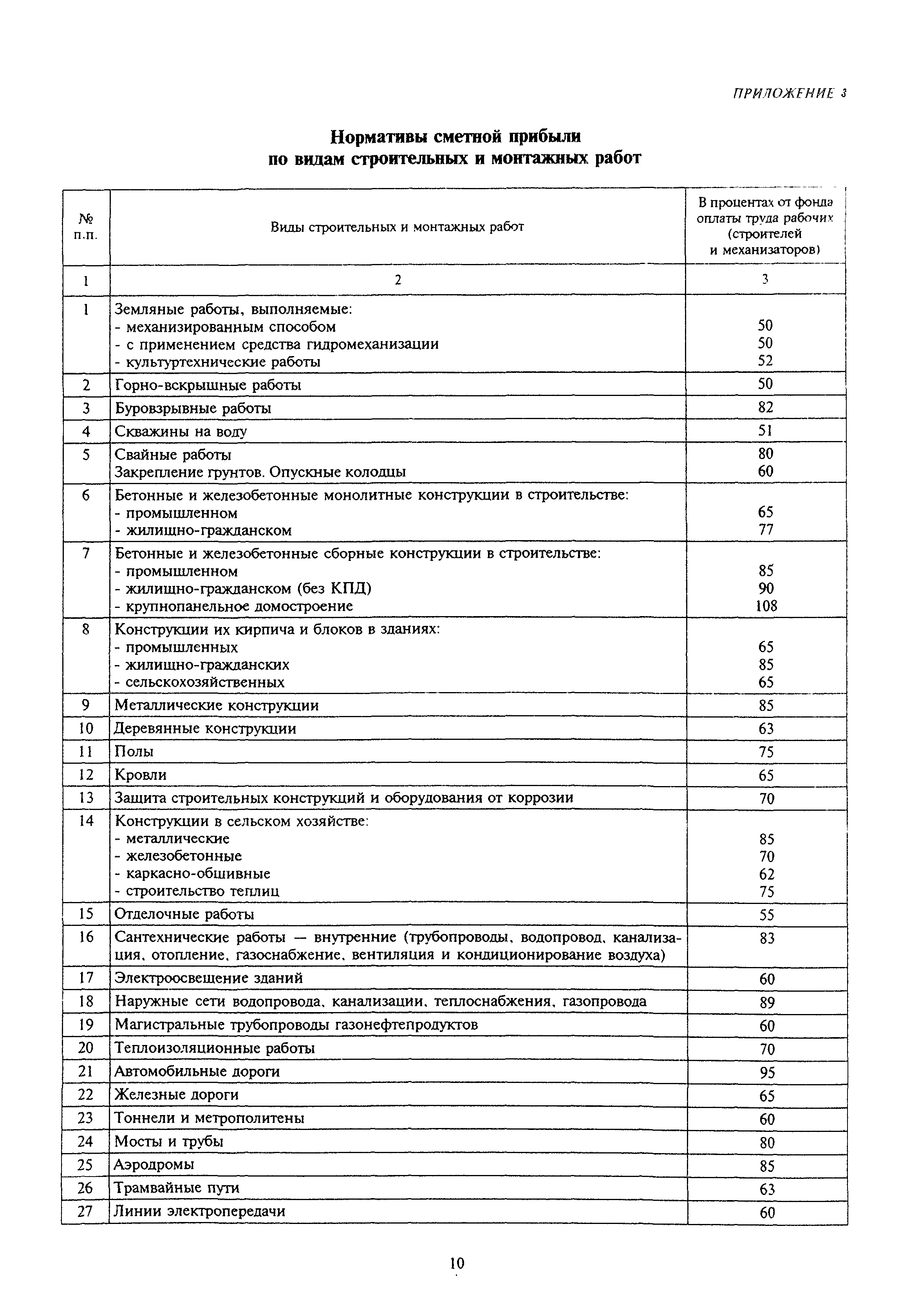 МДС 81-25.2001