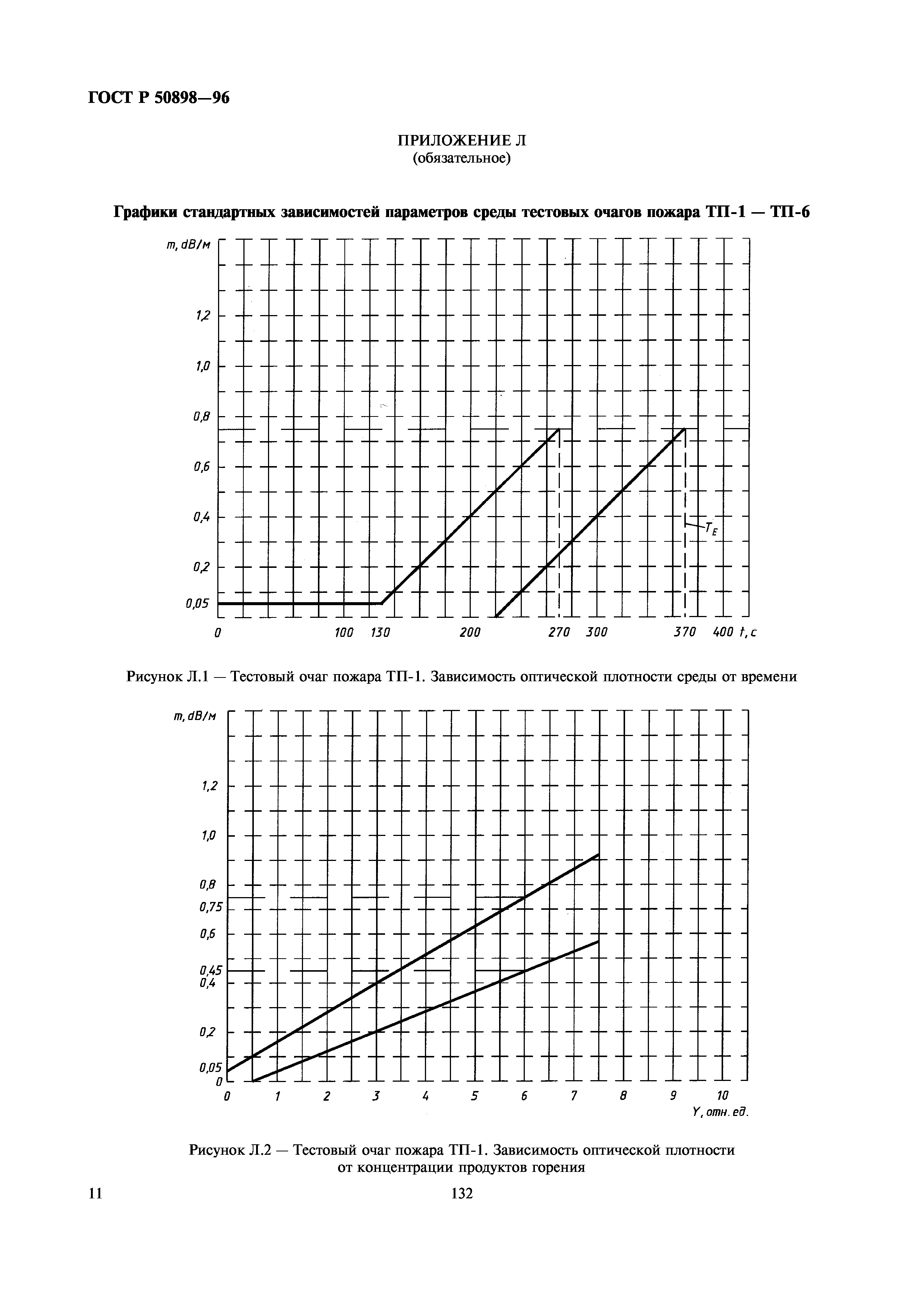 ГОСТ Р 50898-96