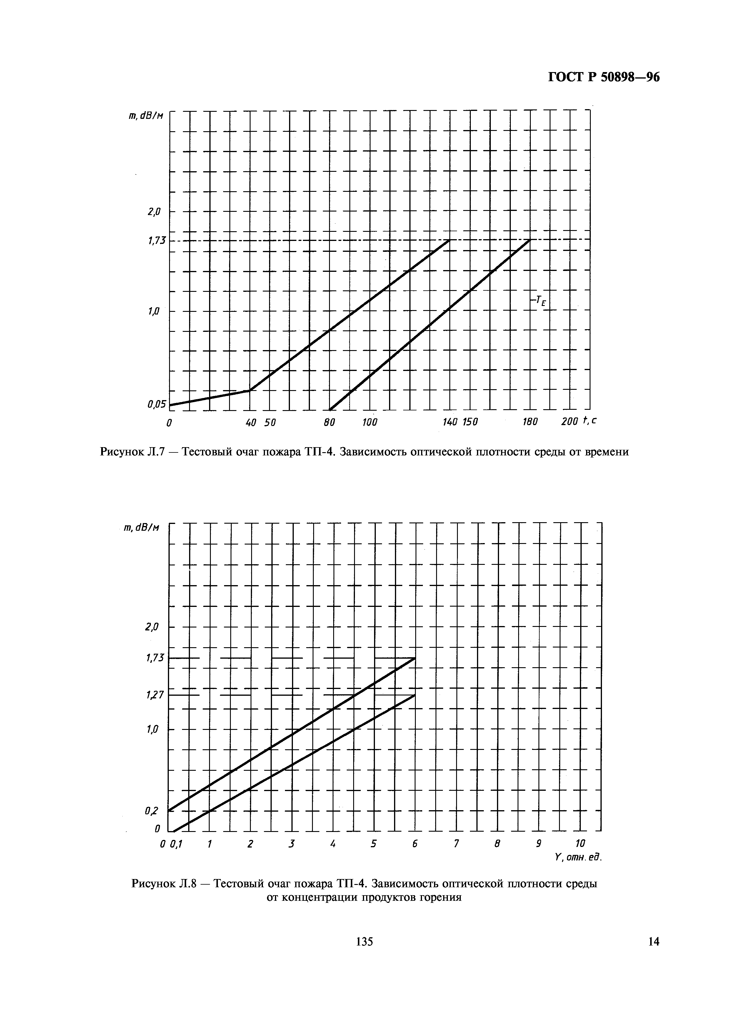 ГОСТ Р 50898-96