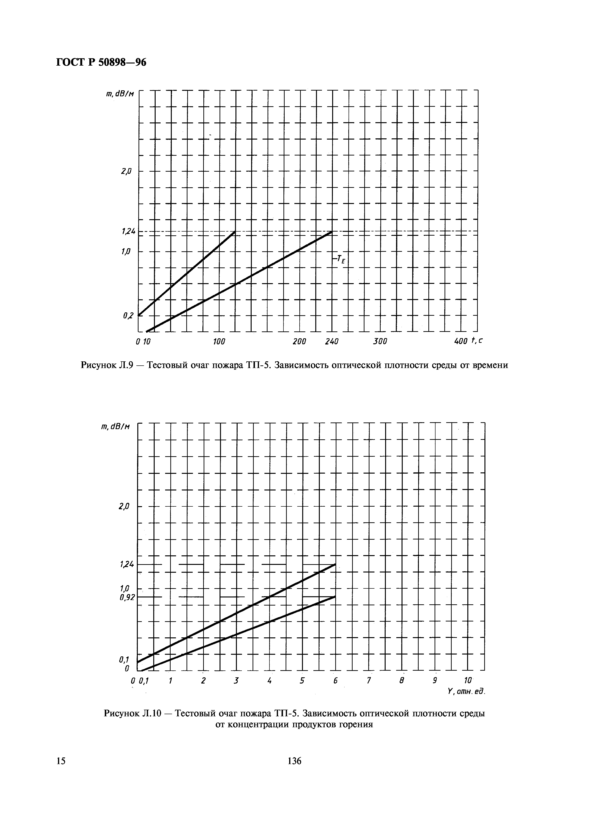 ГОСТ Р 50898-96