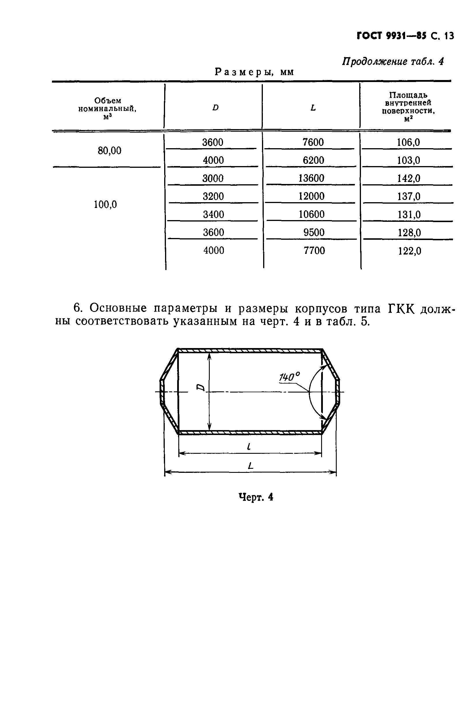 ГОСТ 9931-85