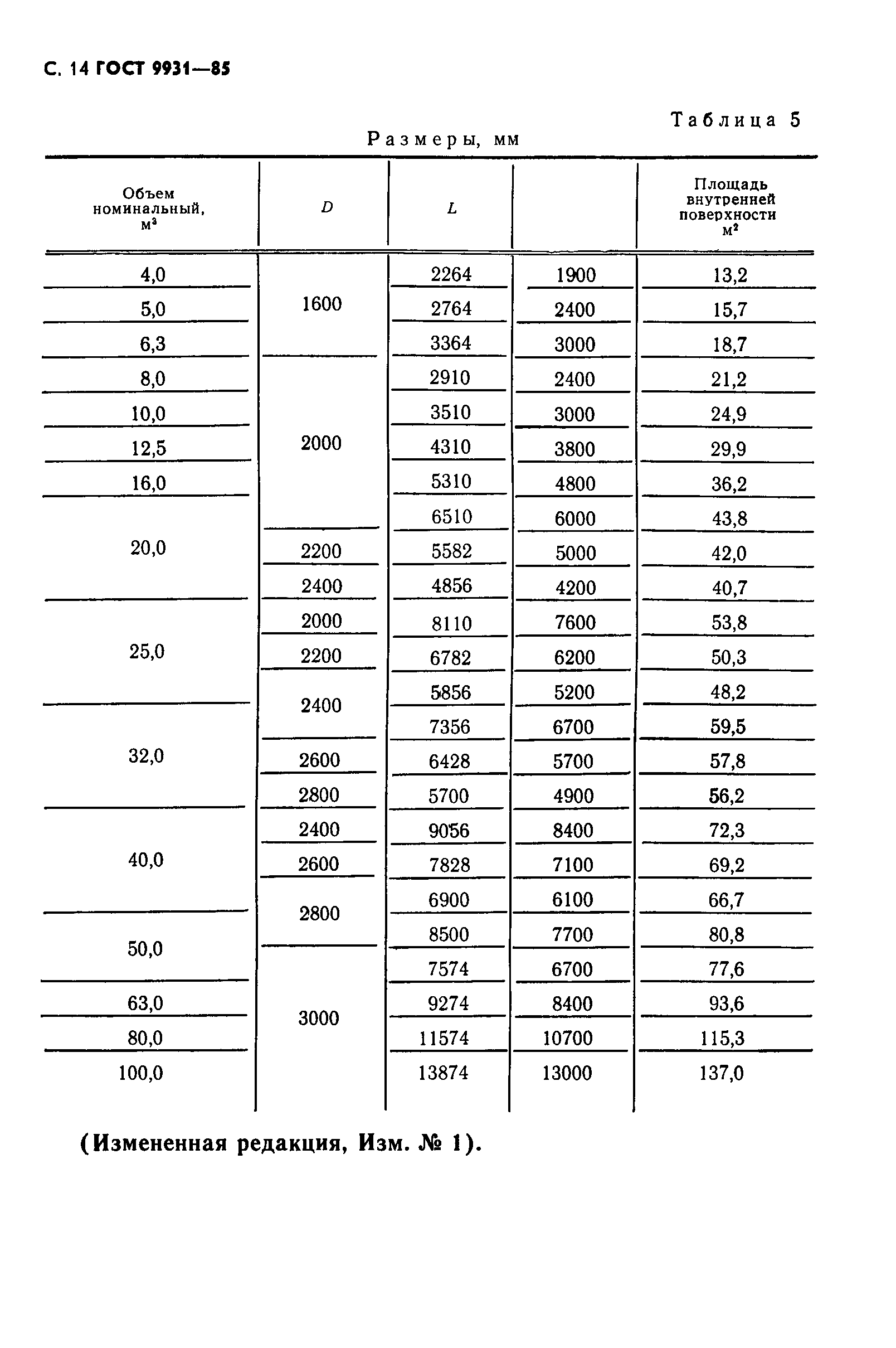 ГОСТ 9931-85