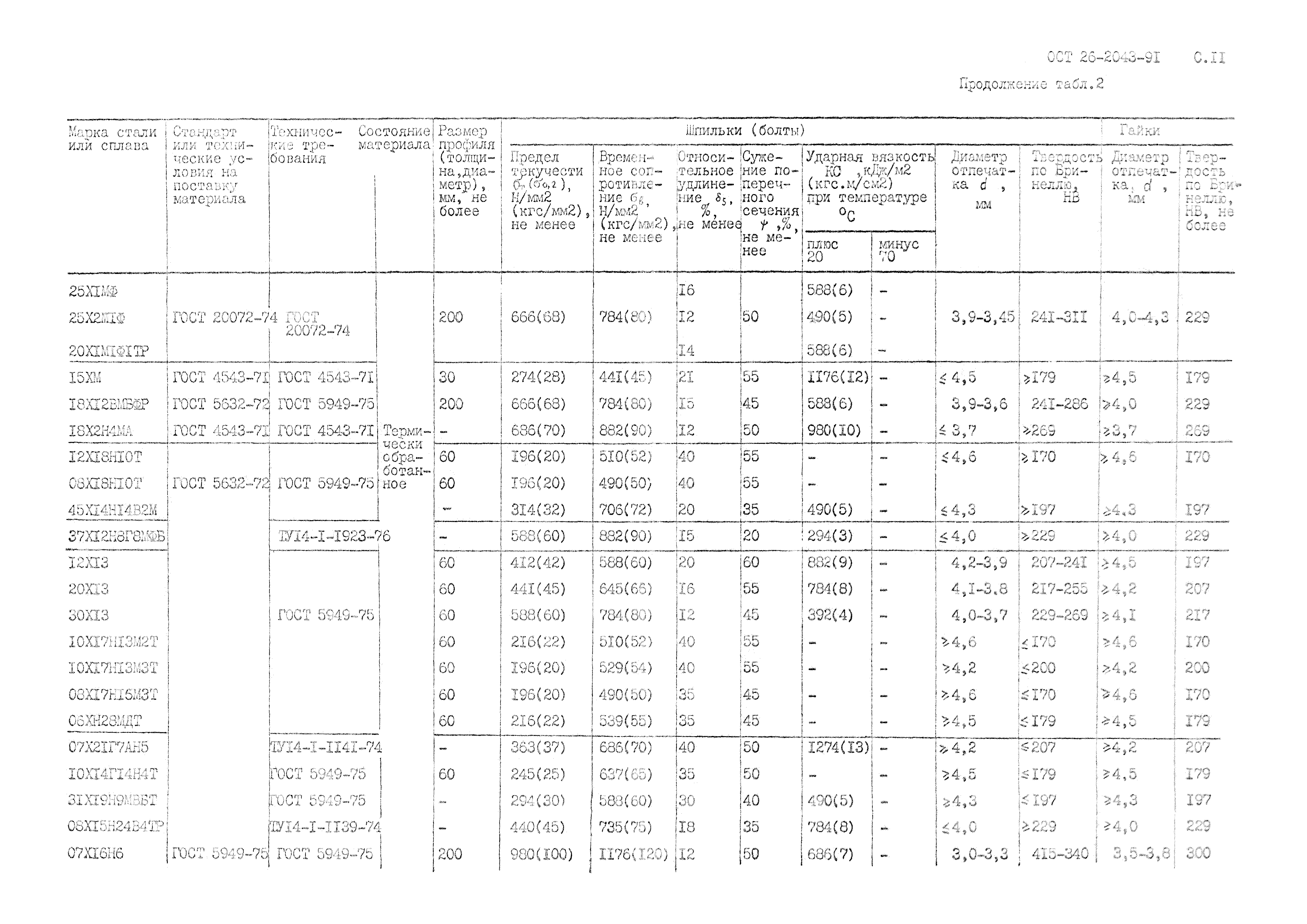 ОСТ 26-2043-91