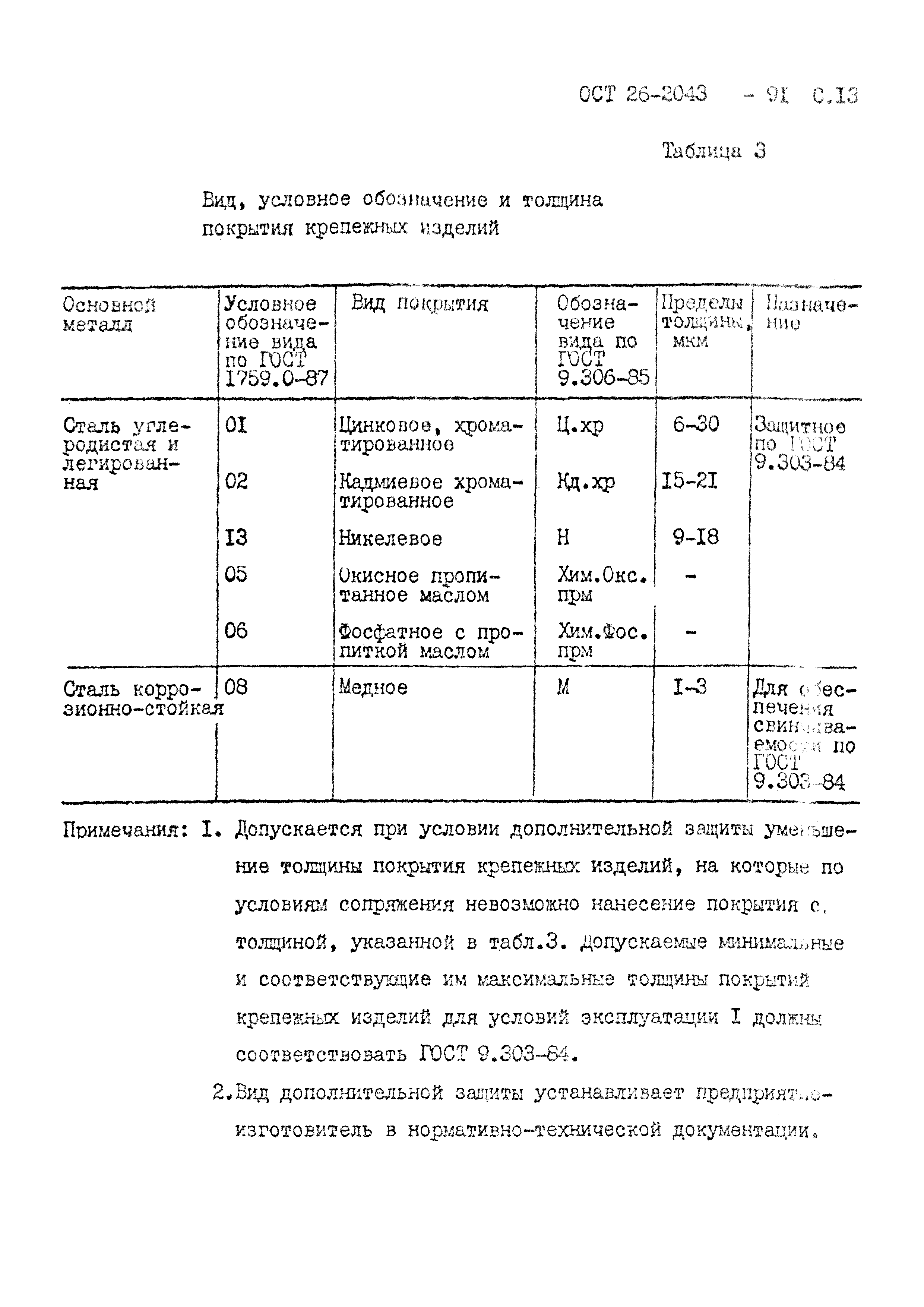 ОСТ 26-2043-91