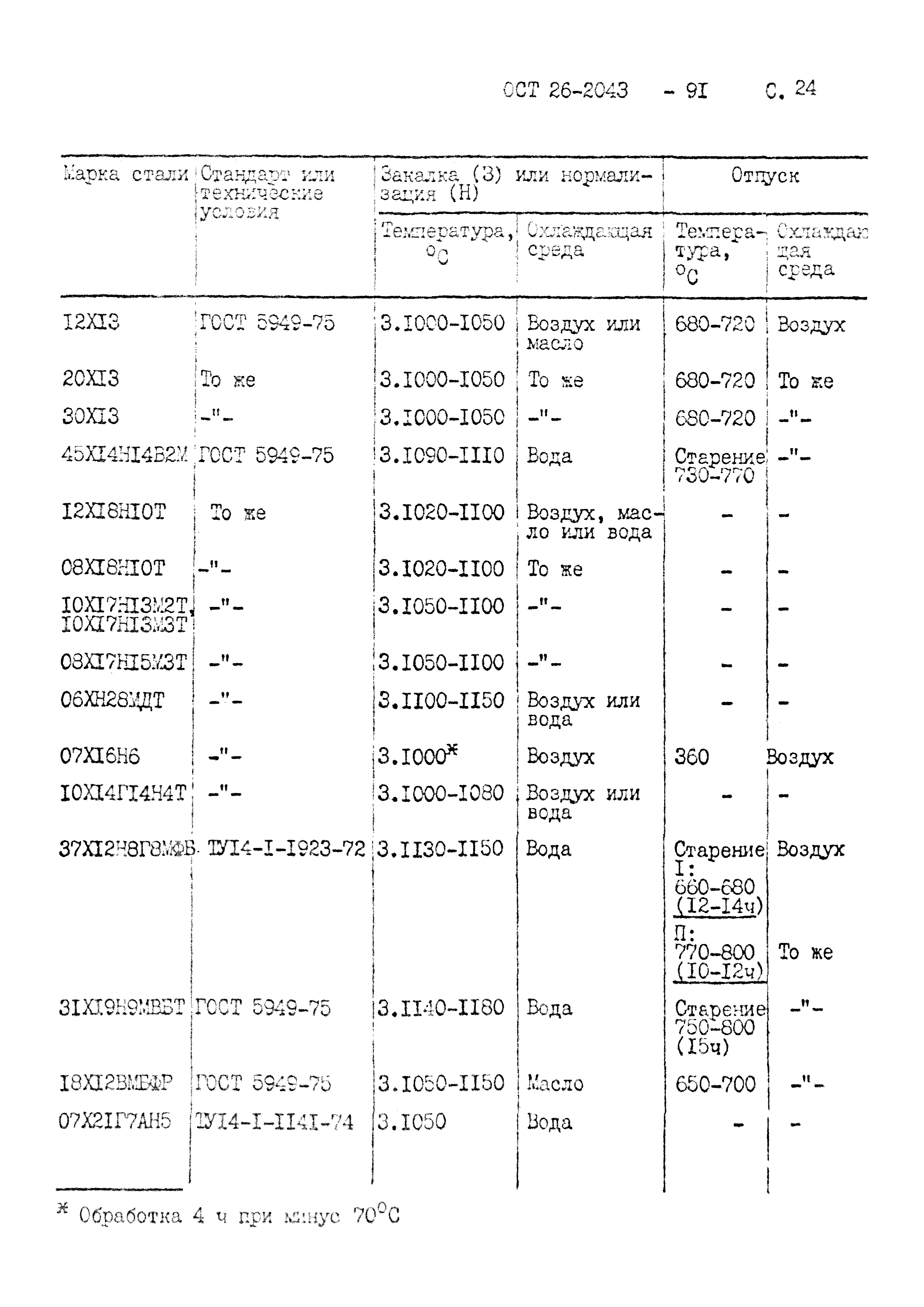 ОСТ 26-2043-91