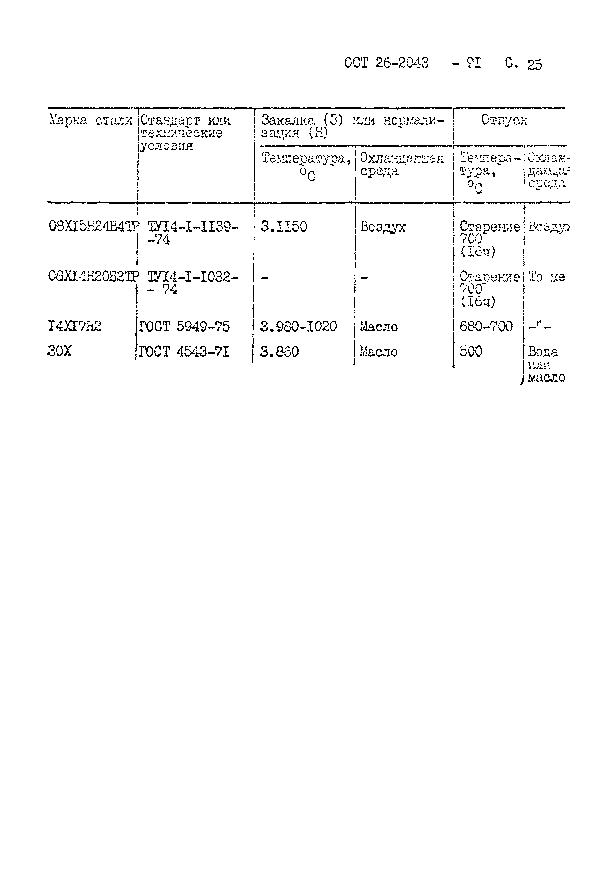 ОСТ 26-2043-91