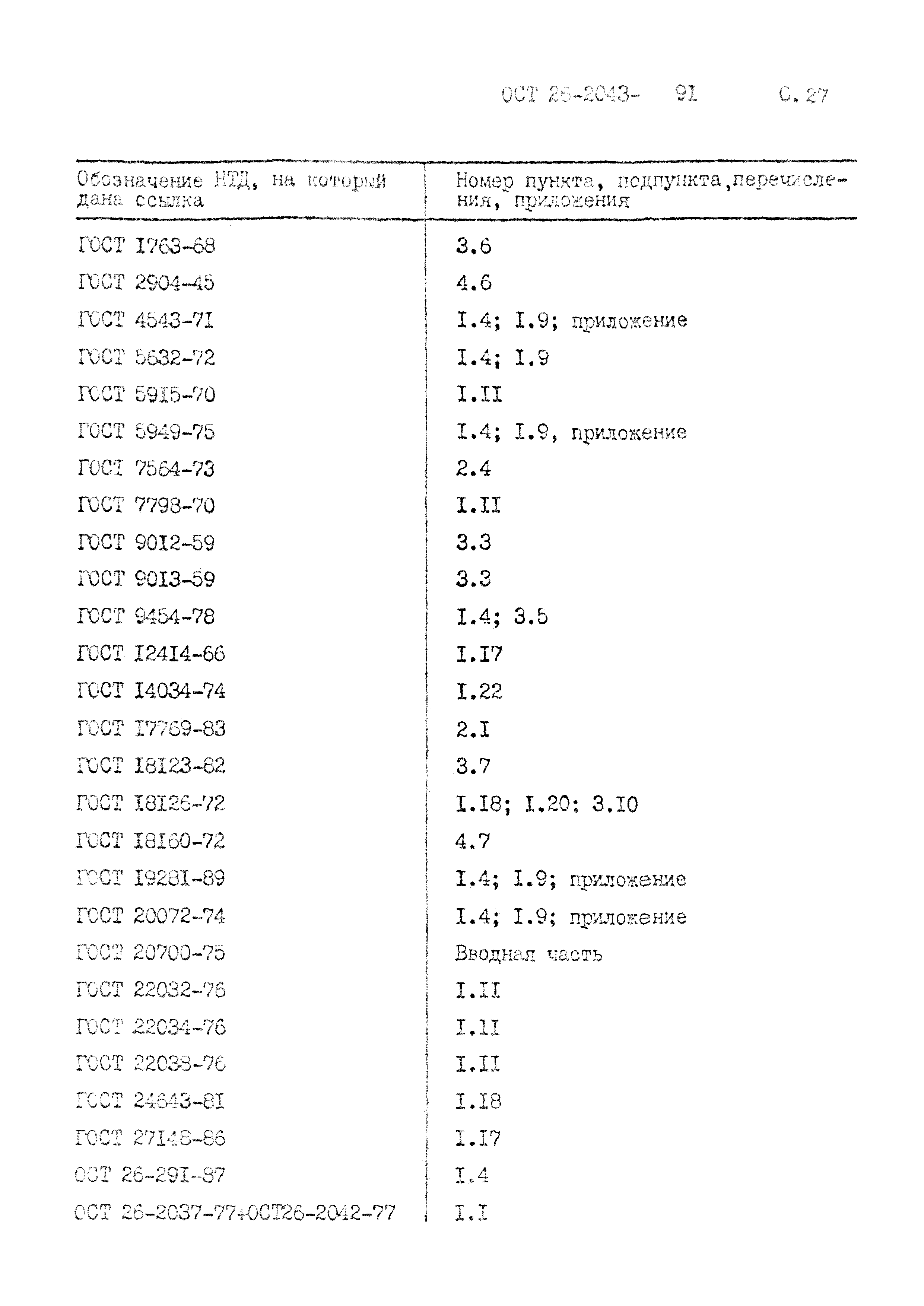 ОСТ 26-2043-91