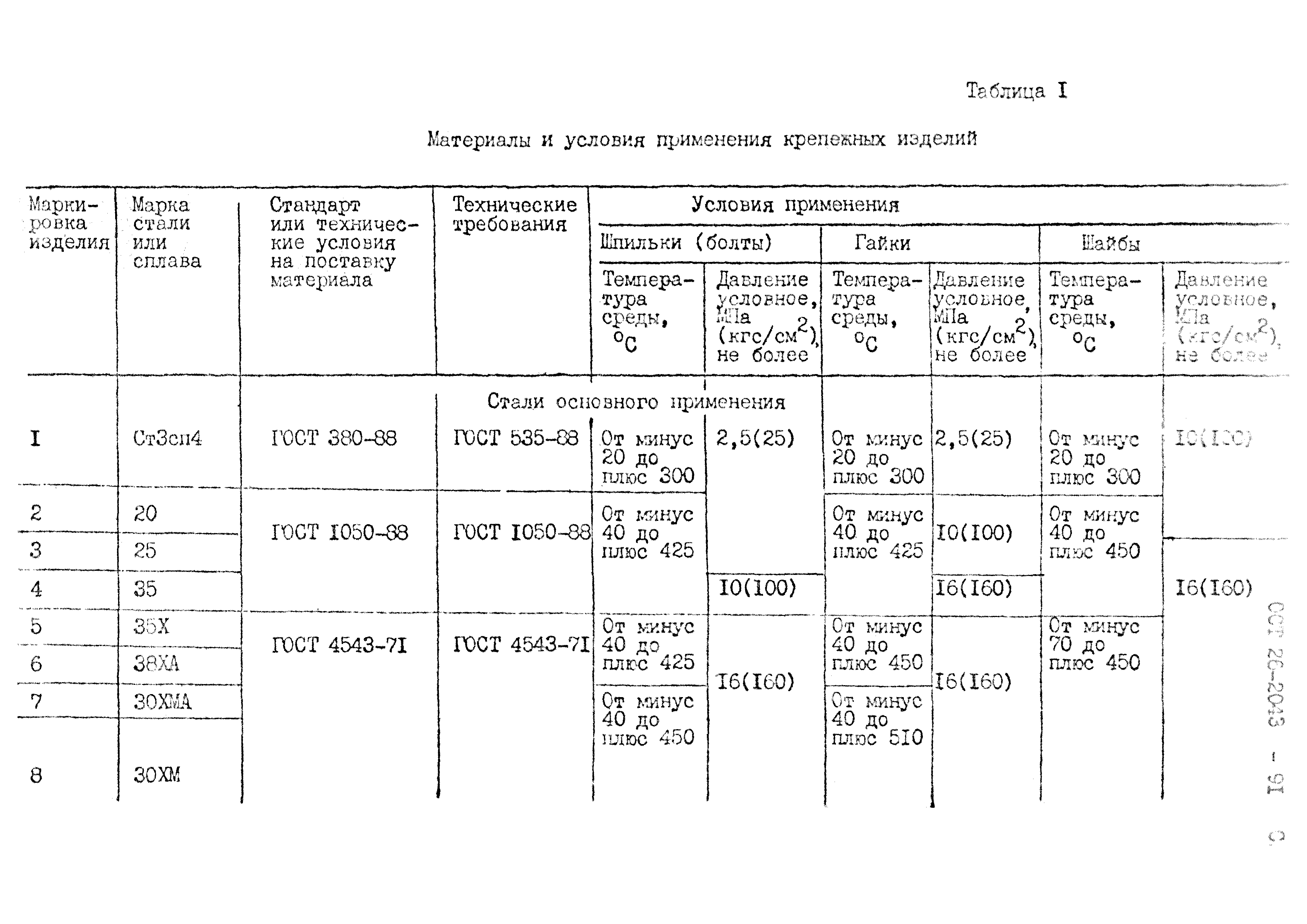 ОСТ 26-2043-91