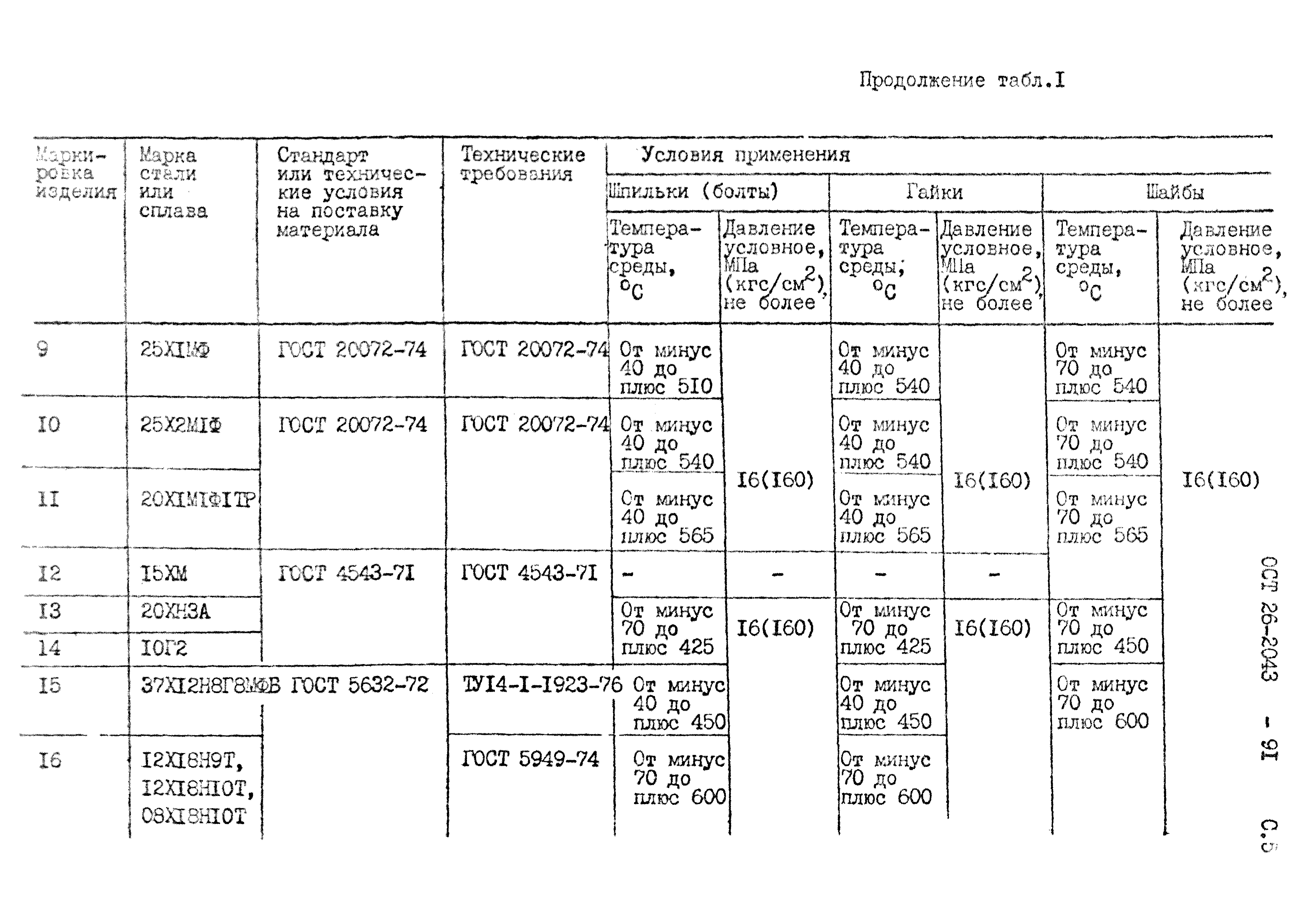 ОСТ 26-2043-91