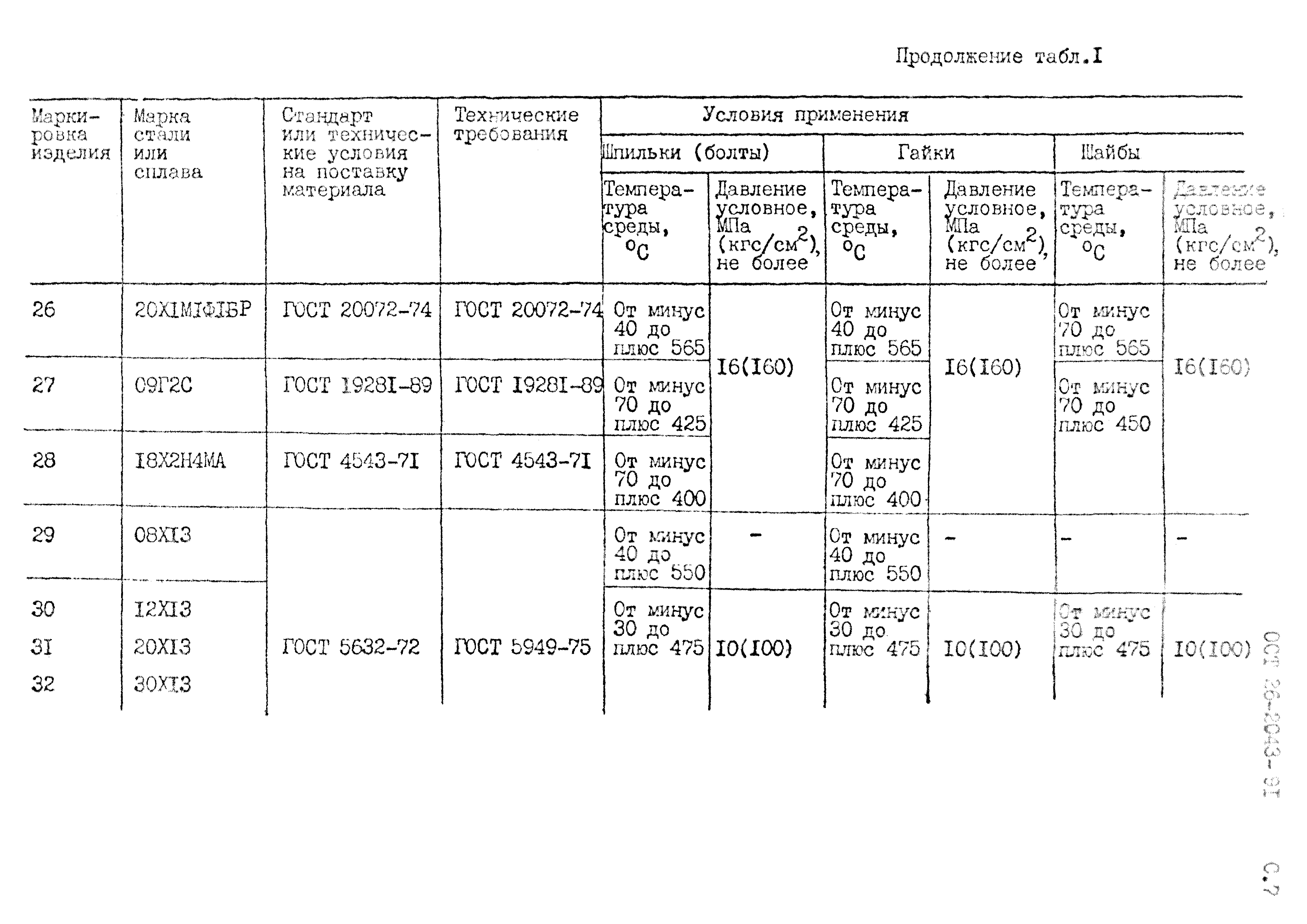 ОСТ 26-2043-91