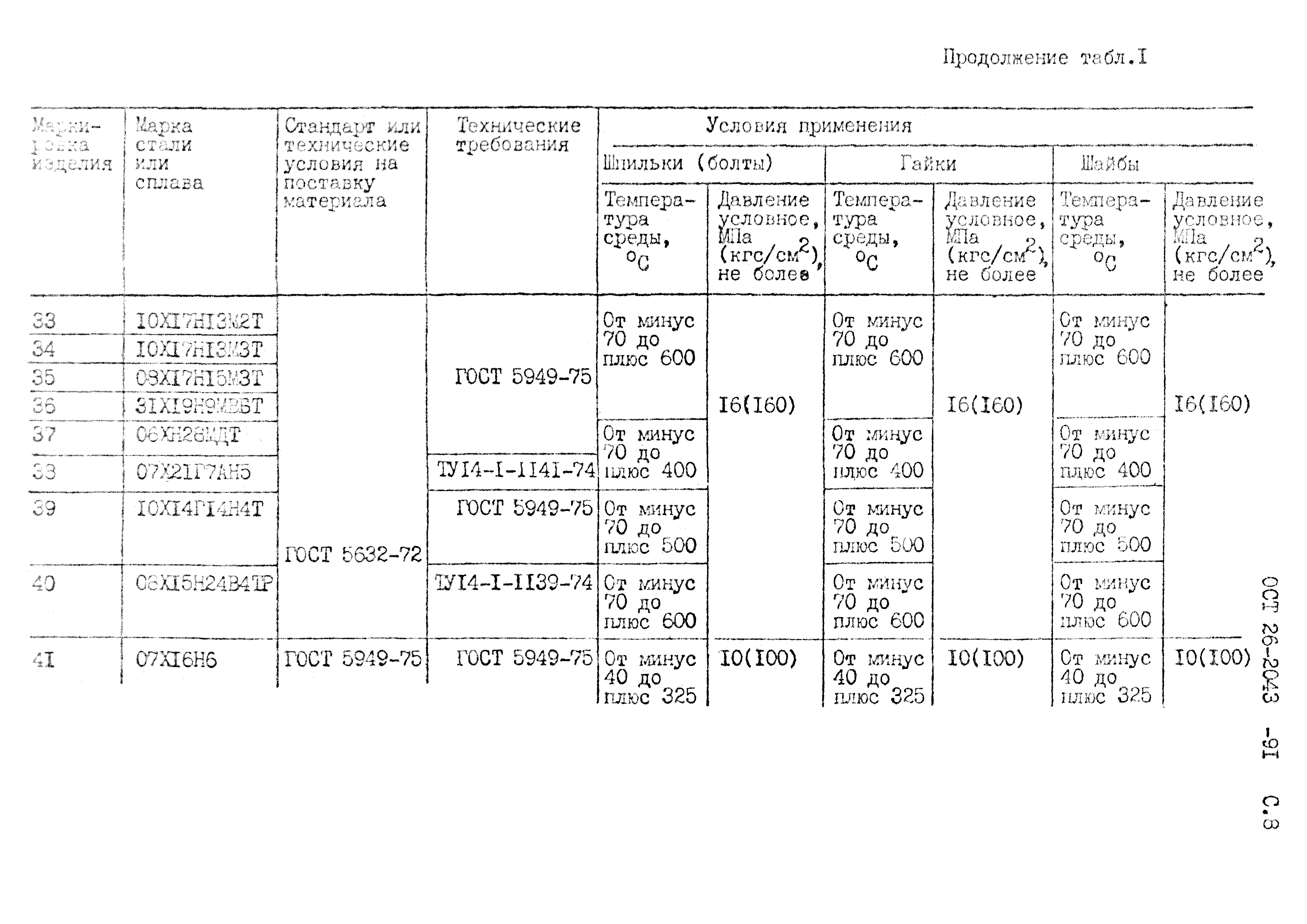 ОСТ 26-2043-91