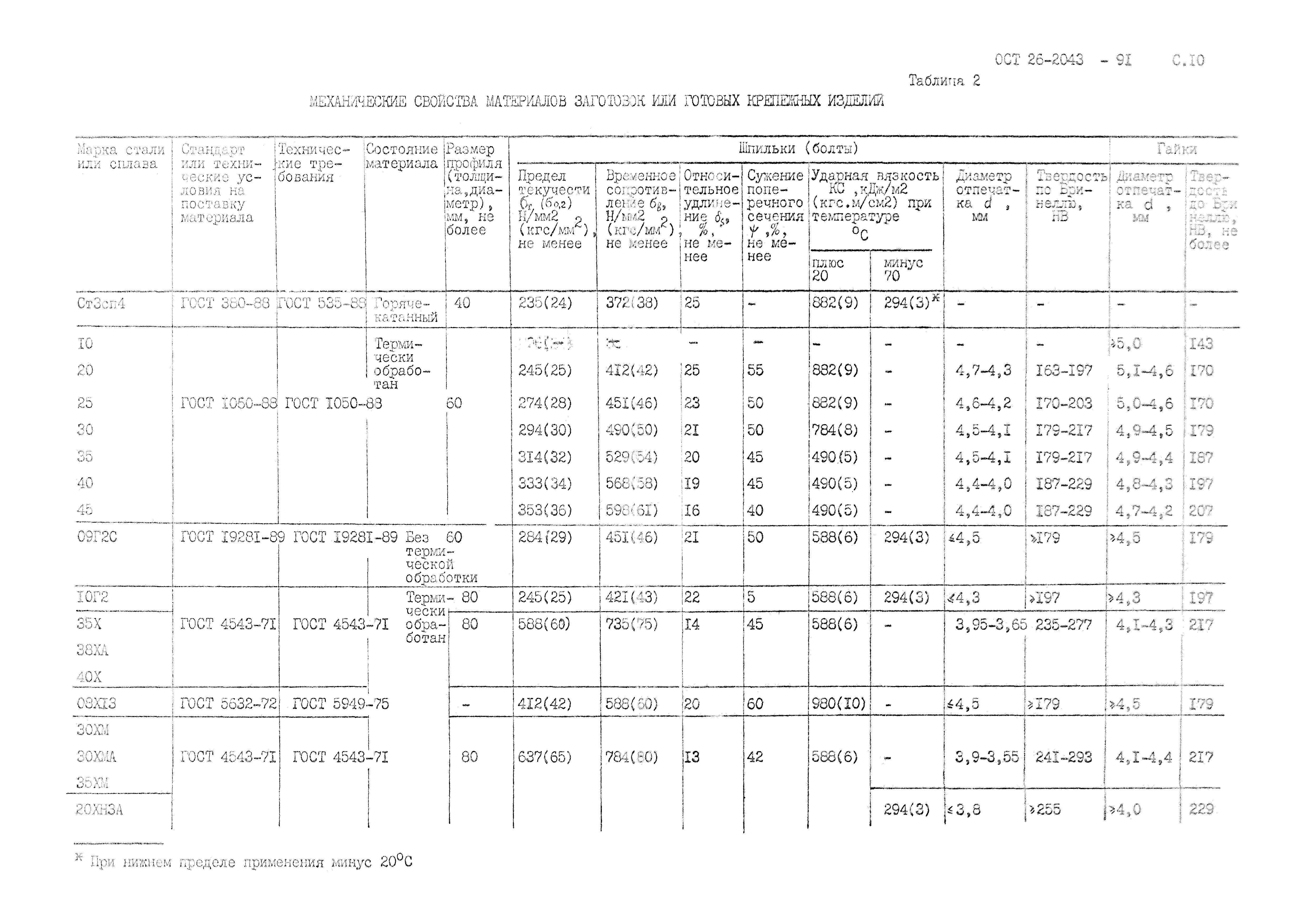 ОСТ 26-2043-91