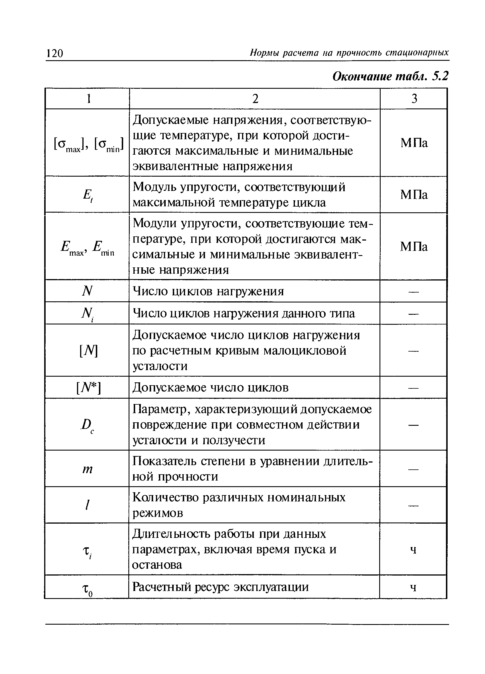 РД 10-249-98