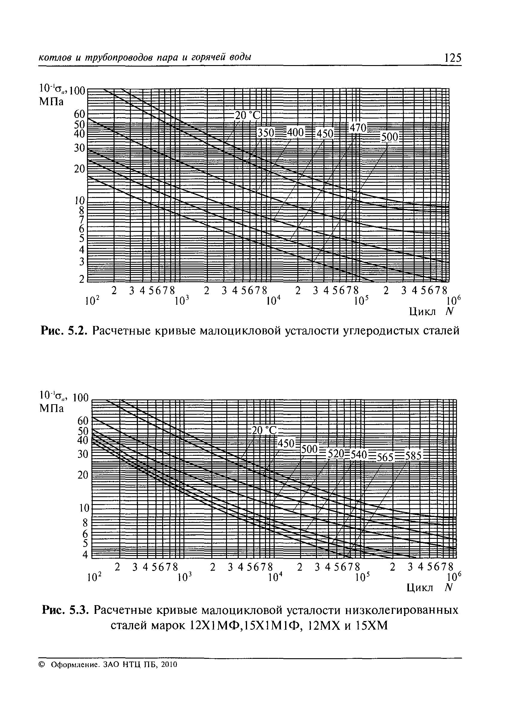 РД 10-249-98