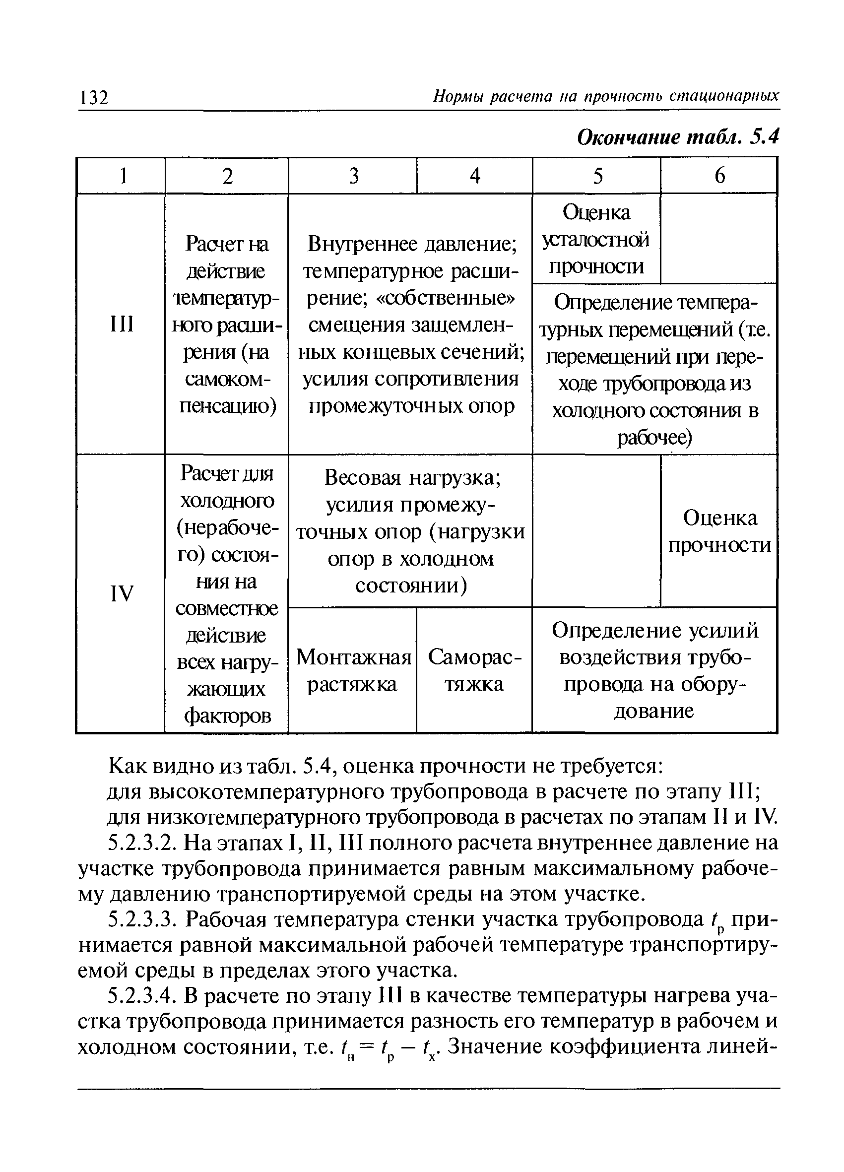 РД 10-249-98