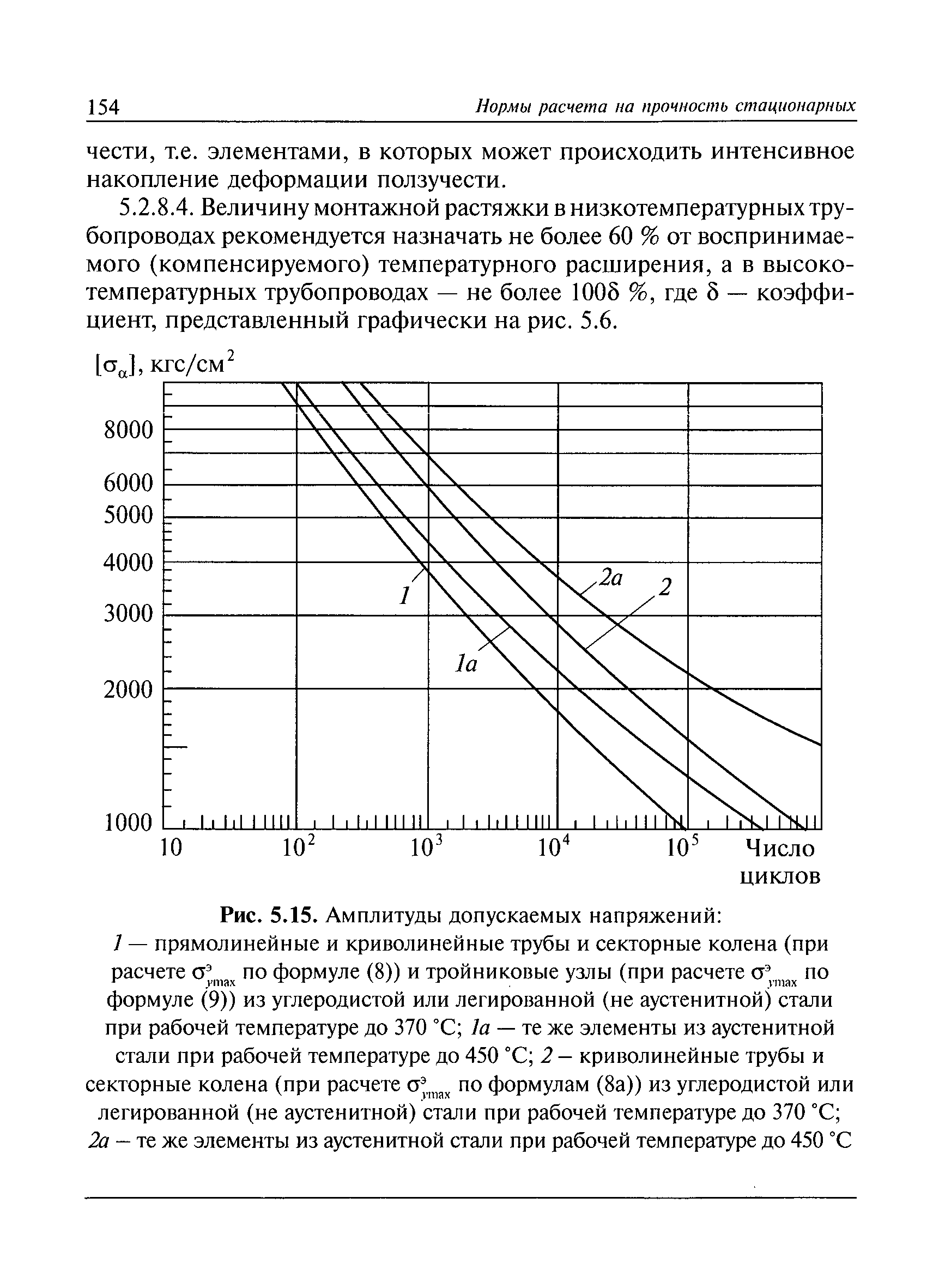 РД 10-249-98