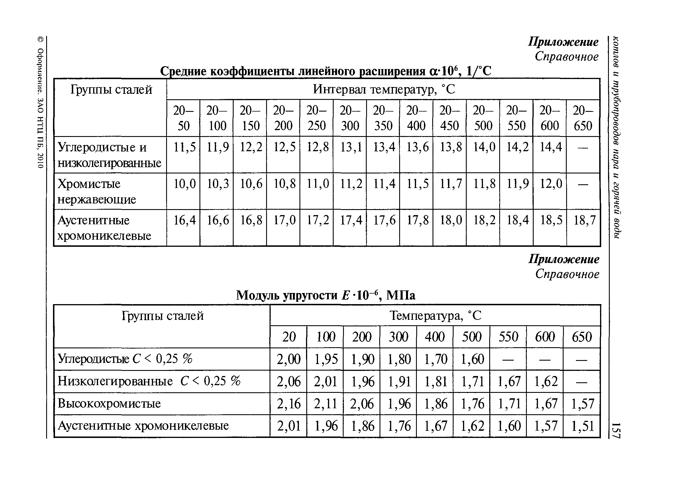 РД 10-249-98