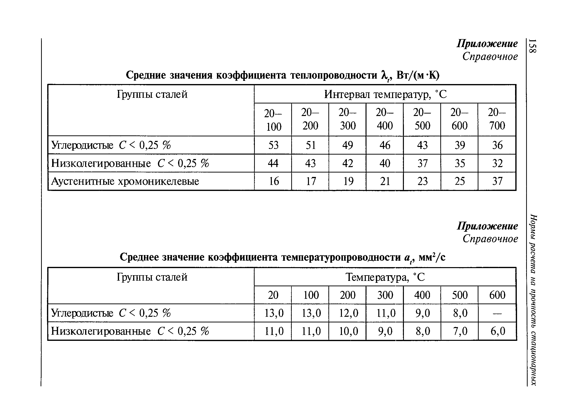 РД 10-249-98