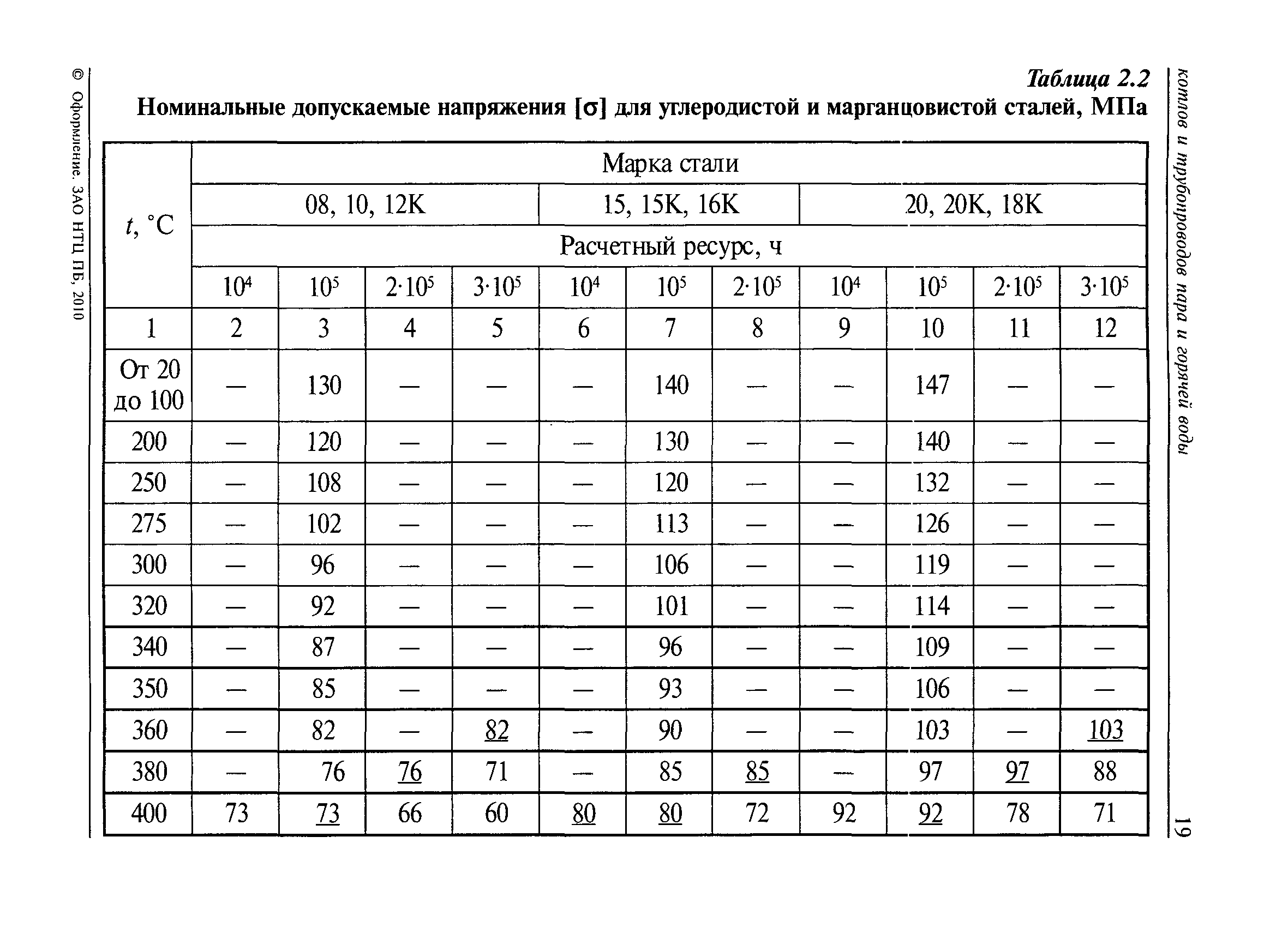 РД 10-249-98