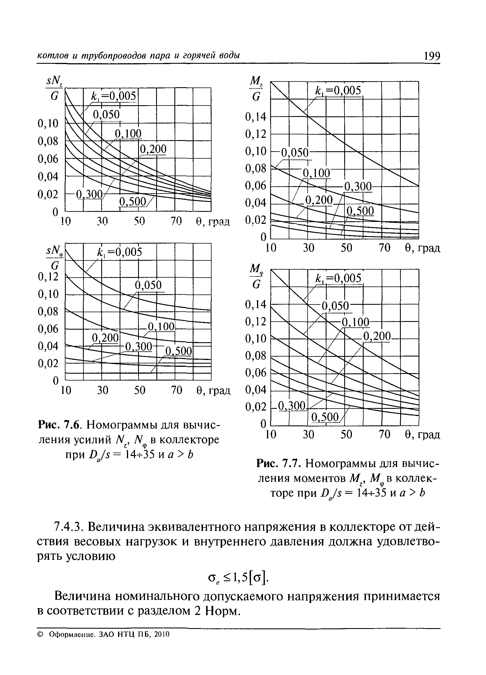 РД 10-249-98