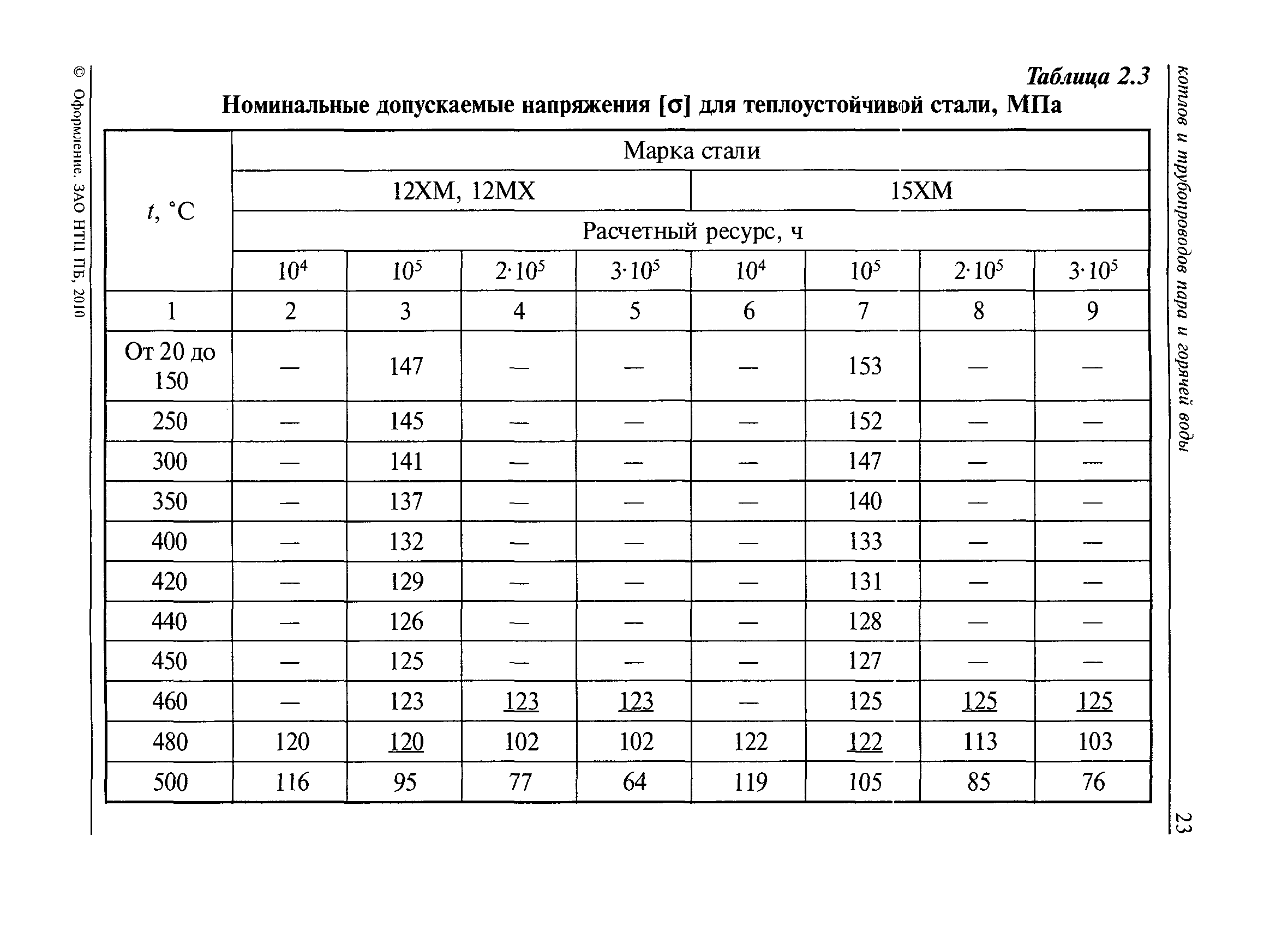 РД 10-249-98