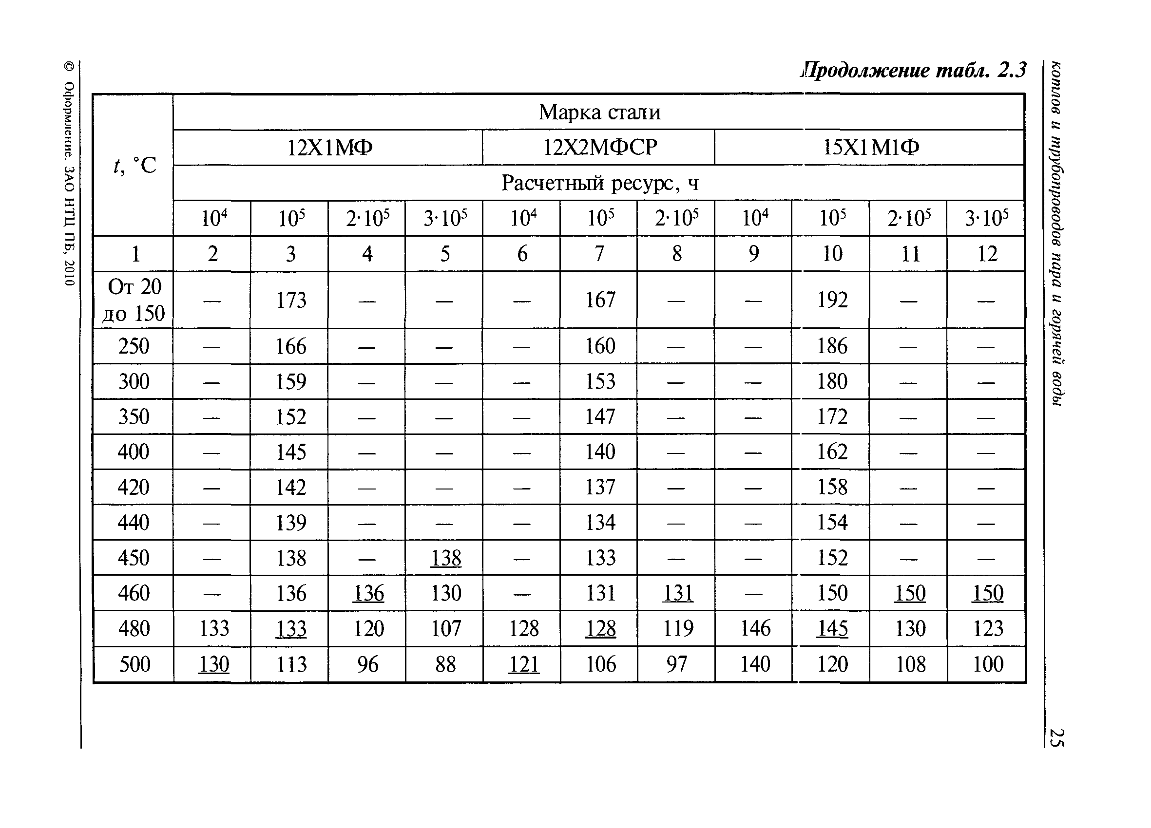 РД 10-249-98