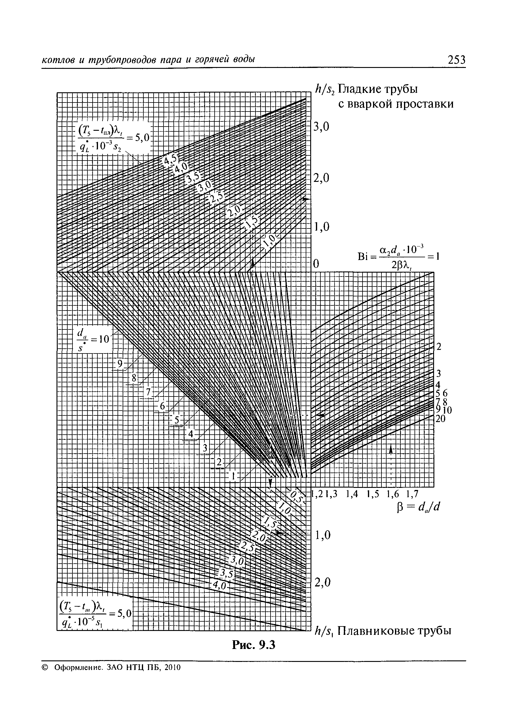 РД 10-249-98