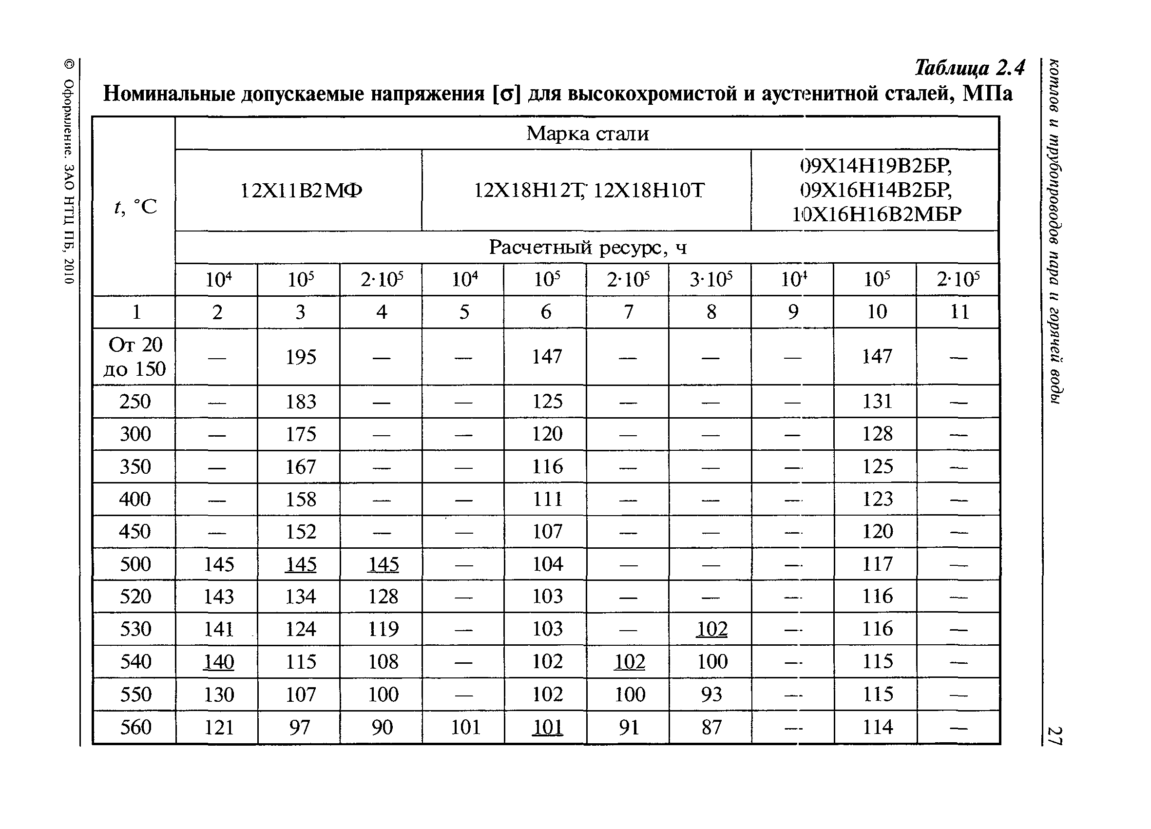 РД 10-249-98