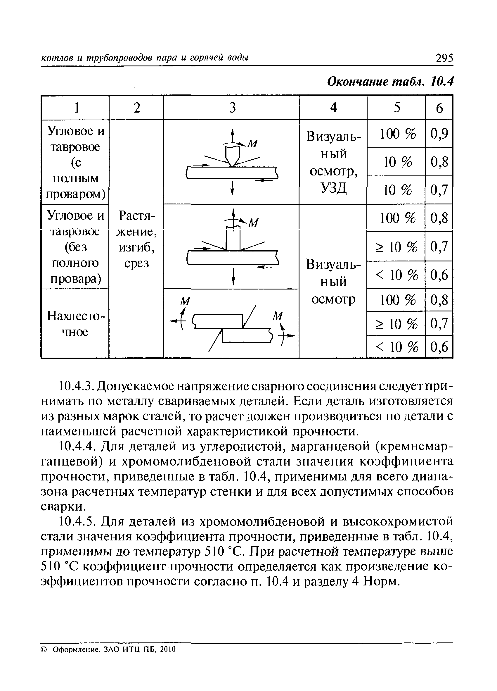 РД 10-249-98