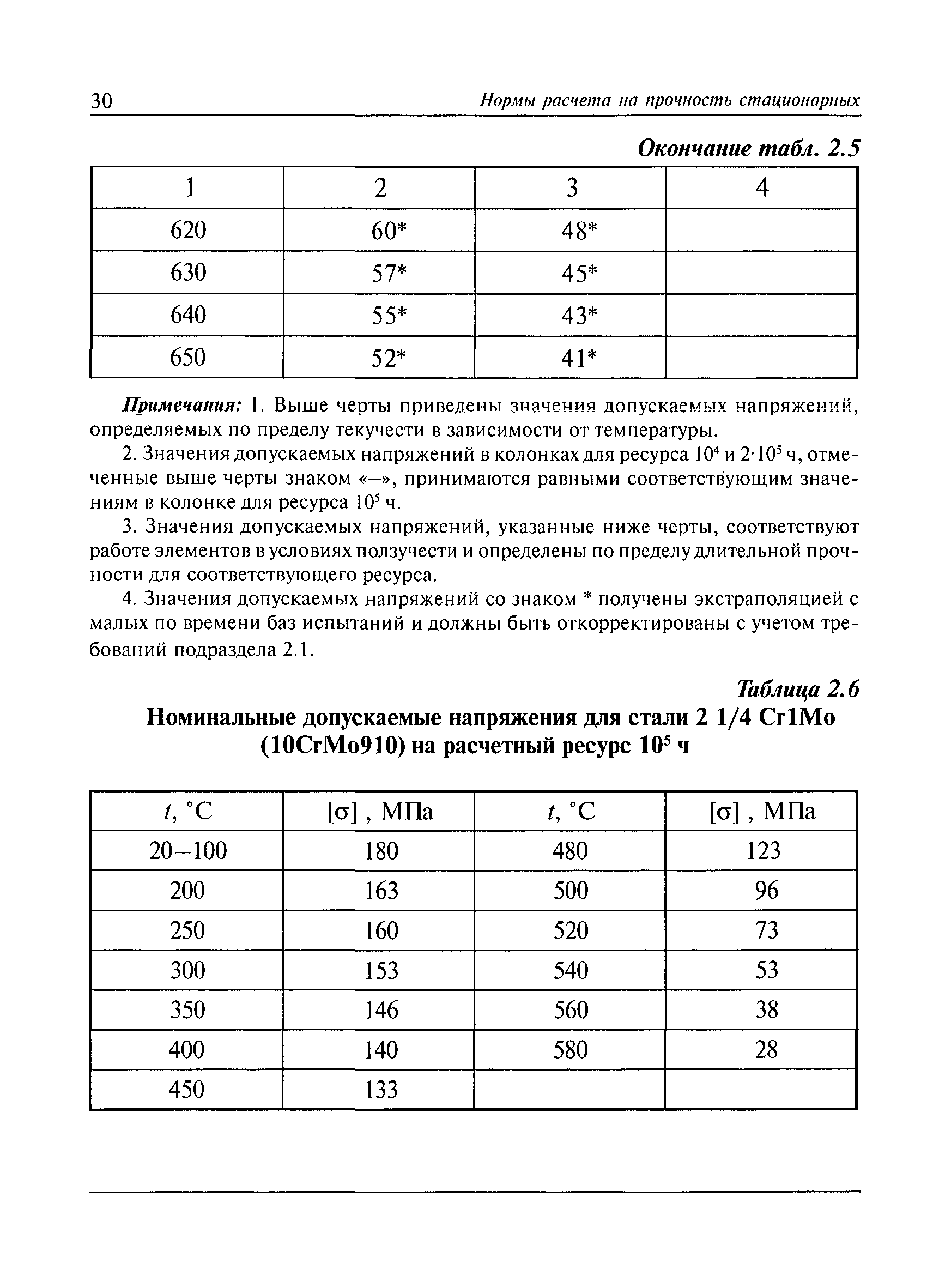 РД 10-249-98