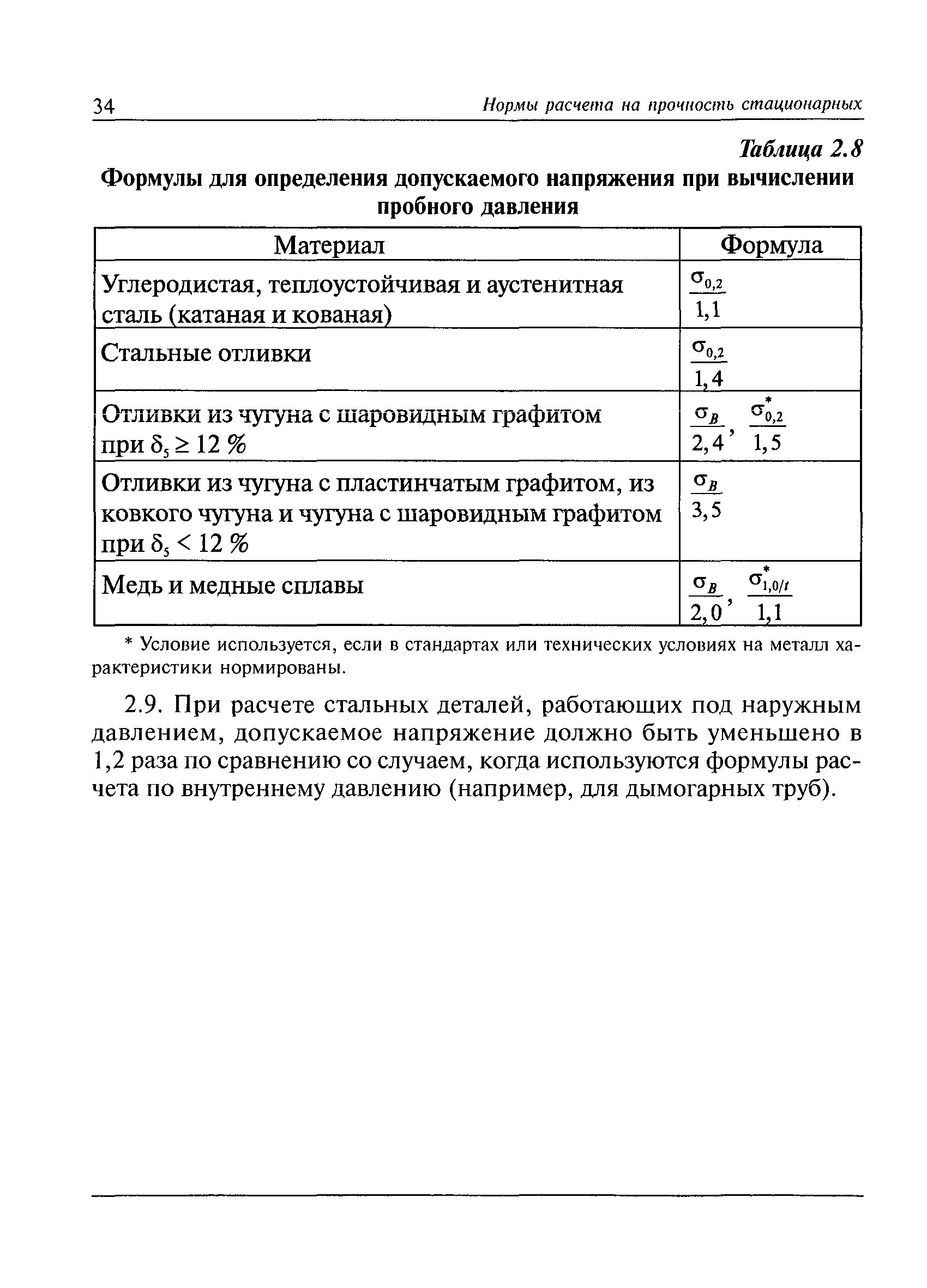 РД 10-249-98