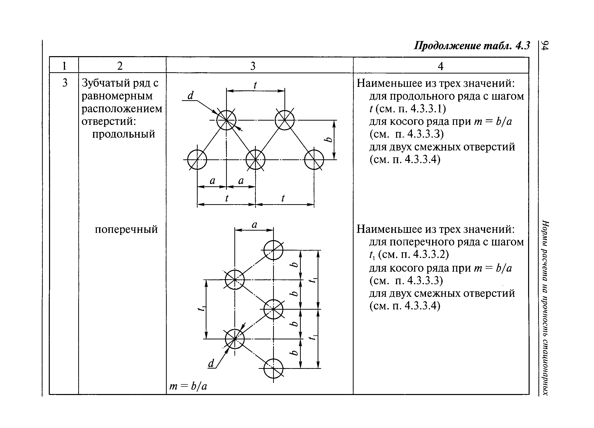 РД 10-249-98