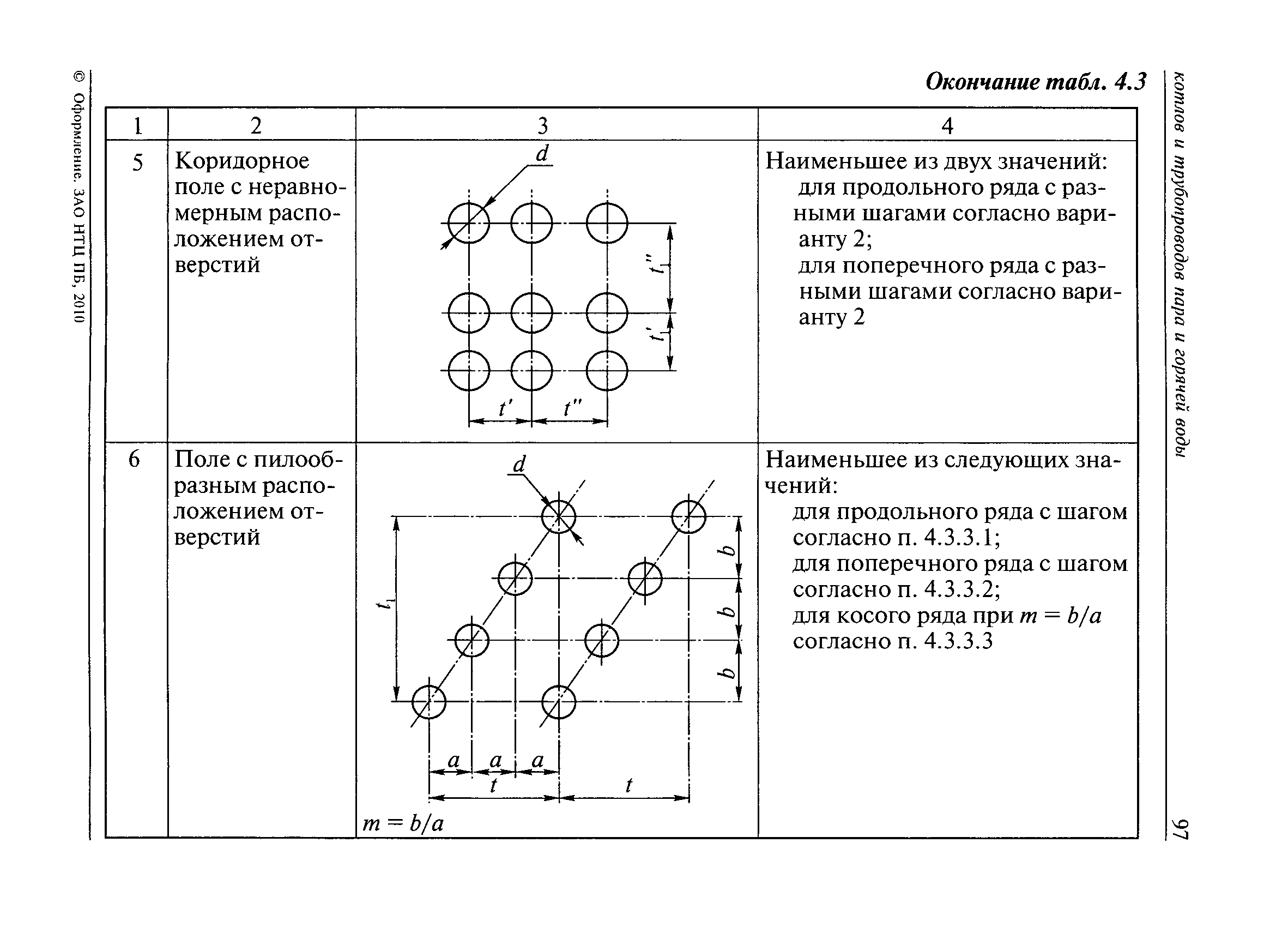 РД 10-249-98