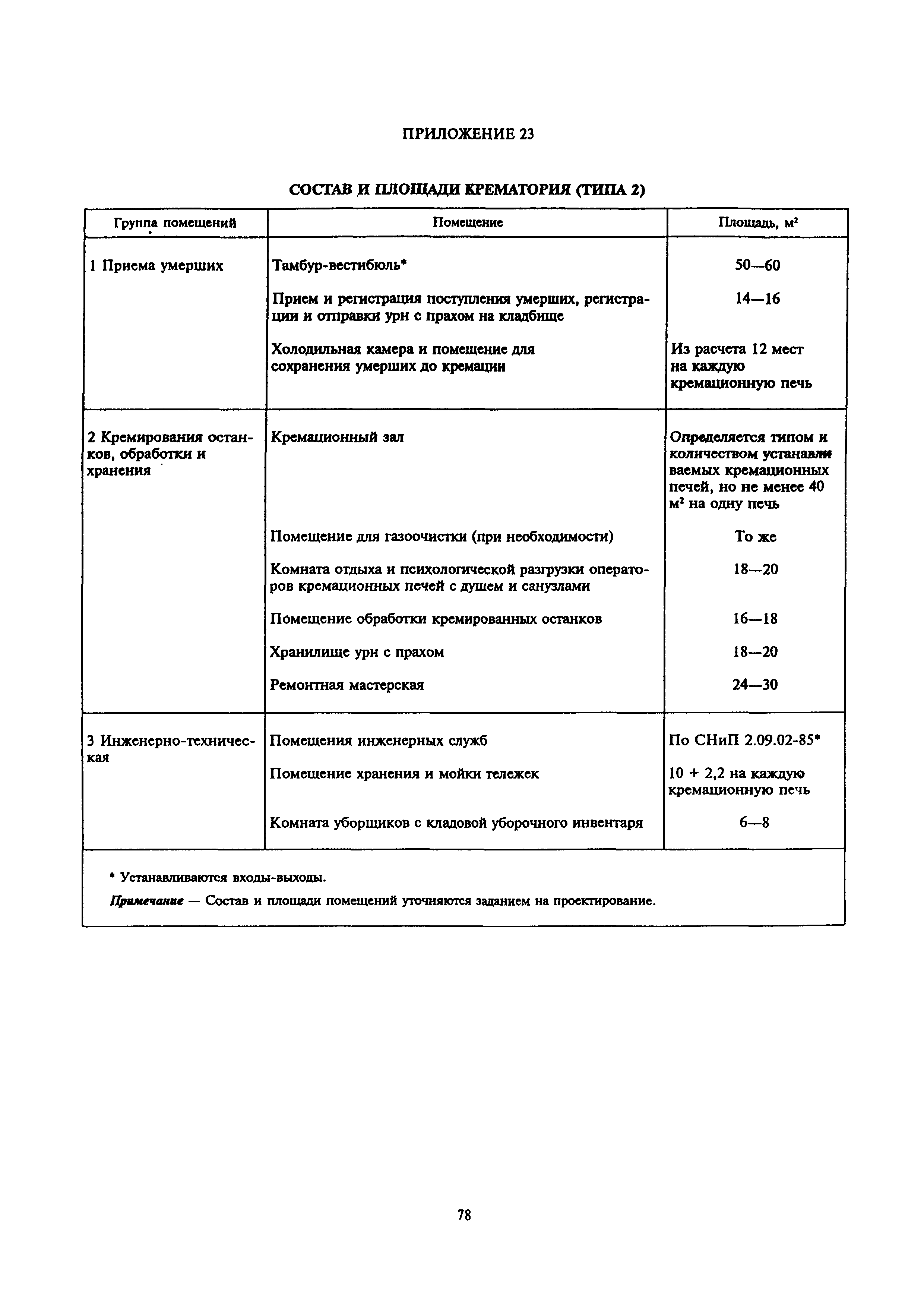 МДС 13-2.2000