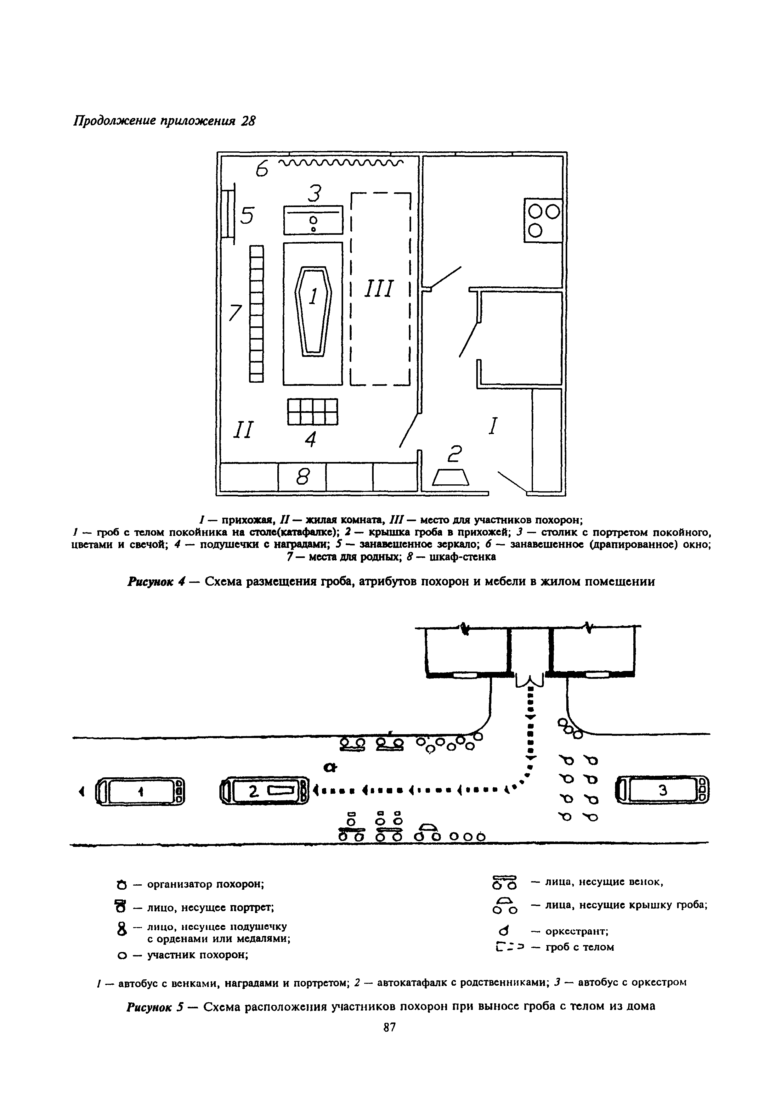 МДС 13-2.2000