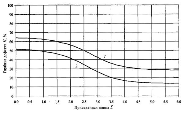 Описание: 7