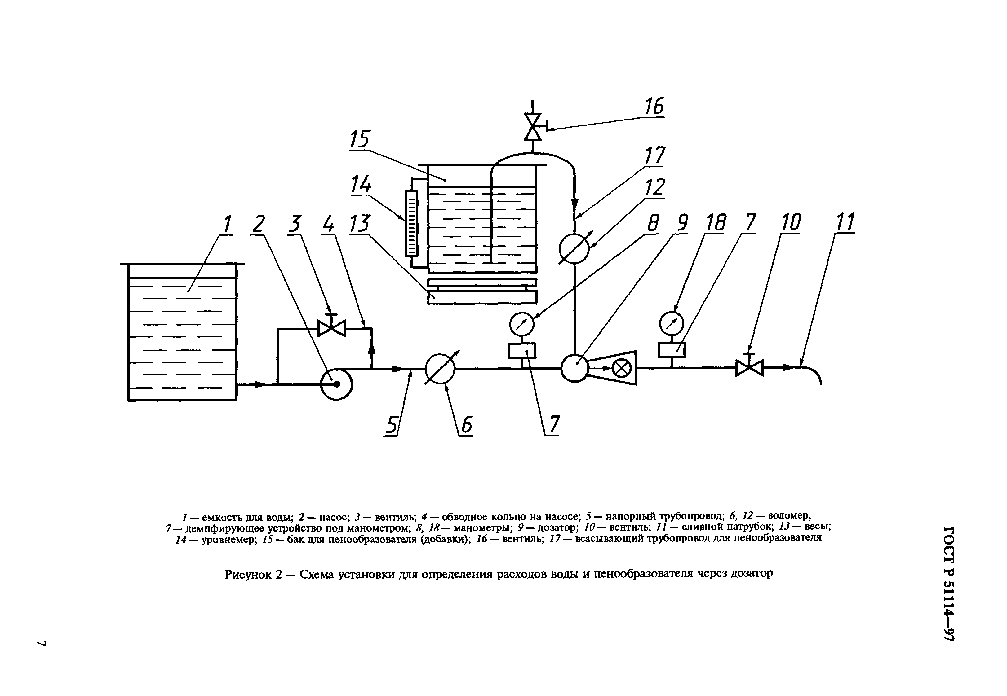 ГОСТ Р 51114-97