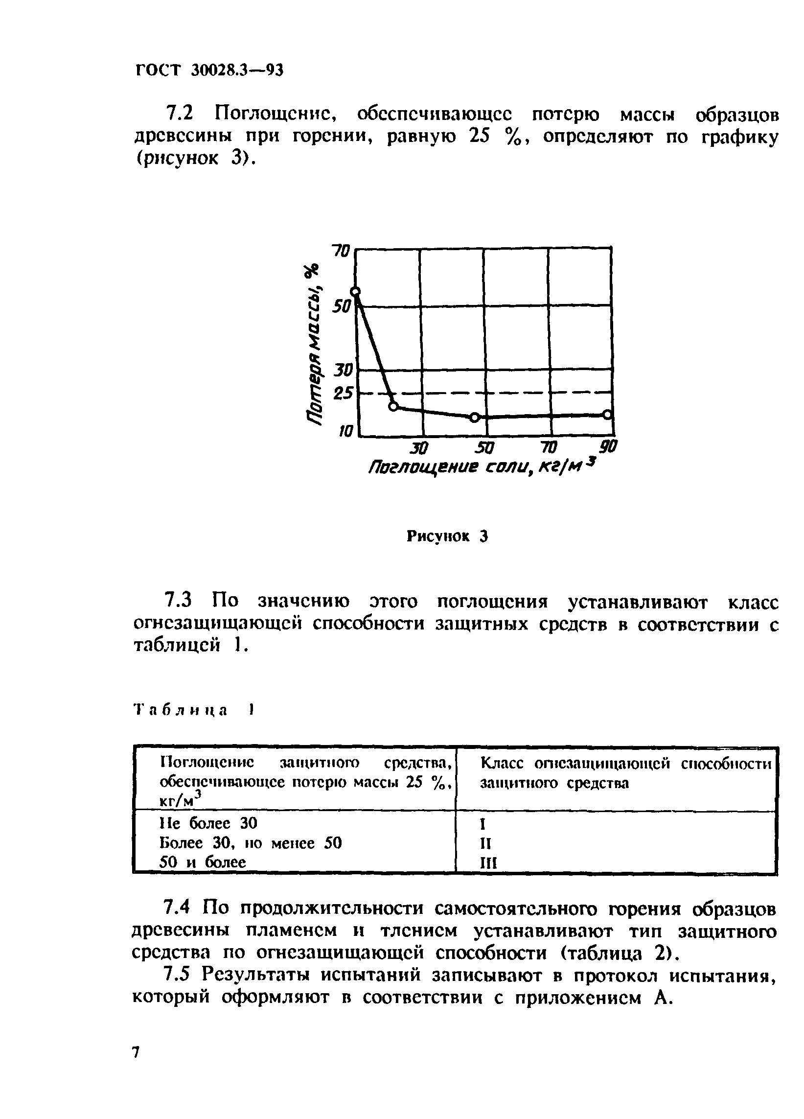 ГОСТ 30028.3-93