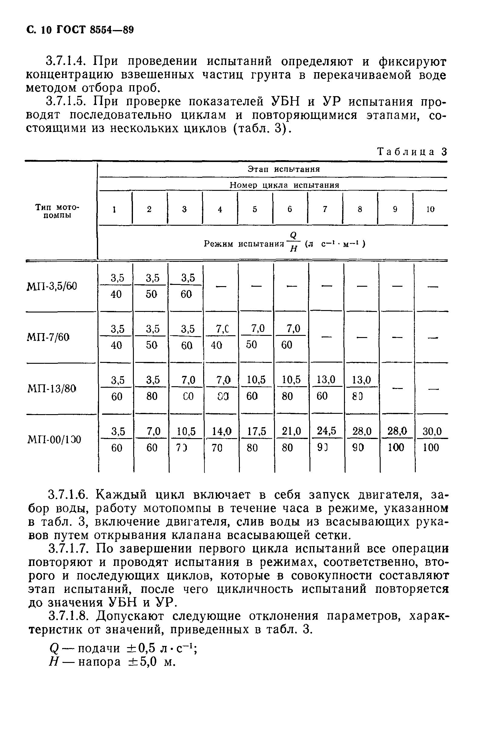 ГОСТ 8554-89