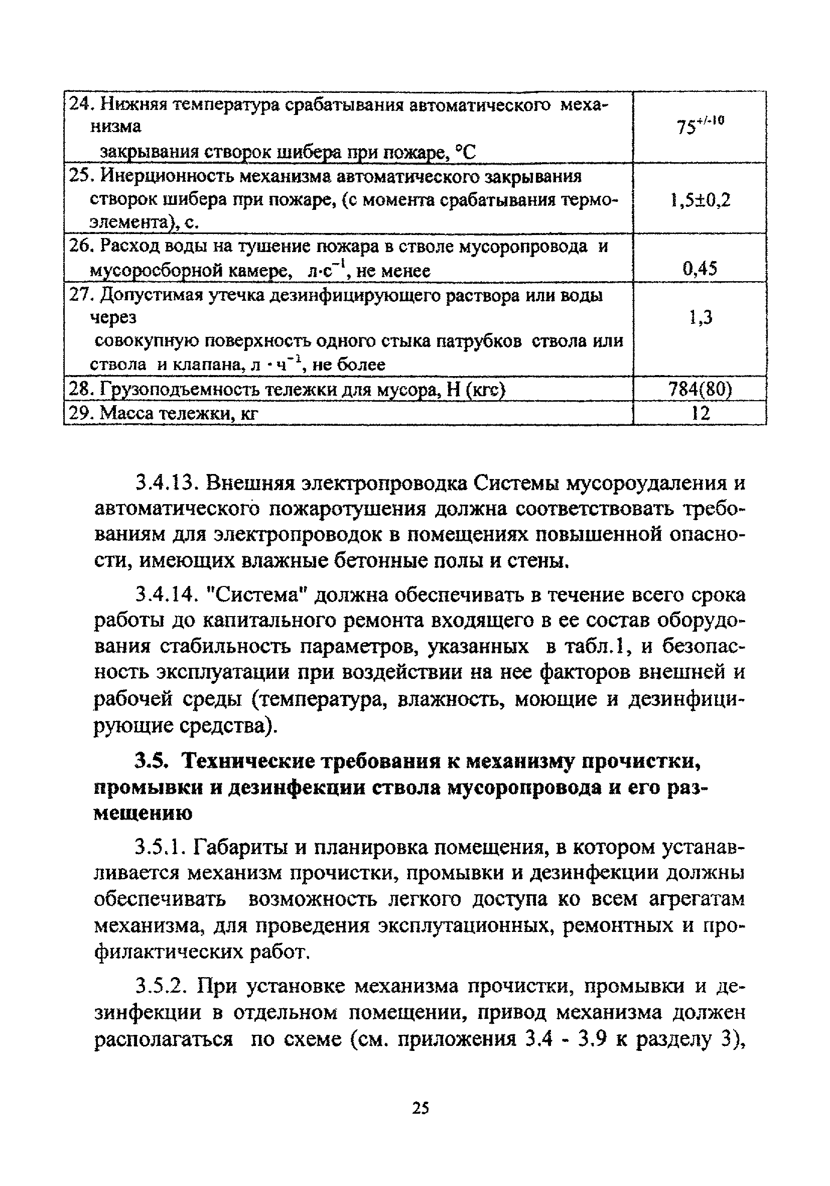 ТСН 21-302-2000