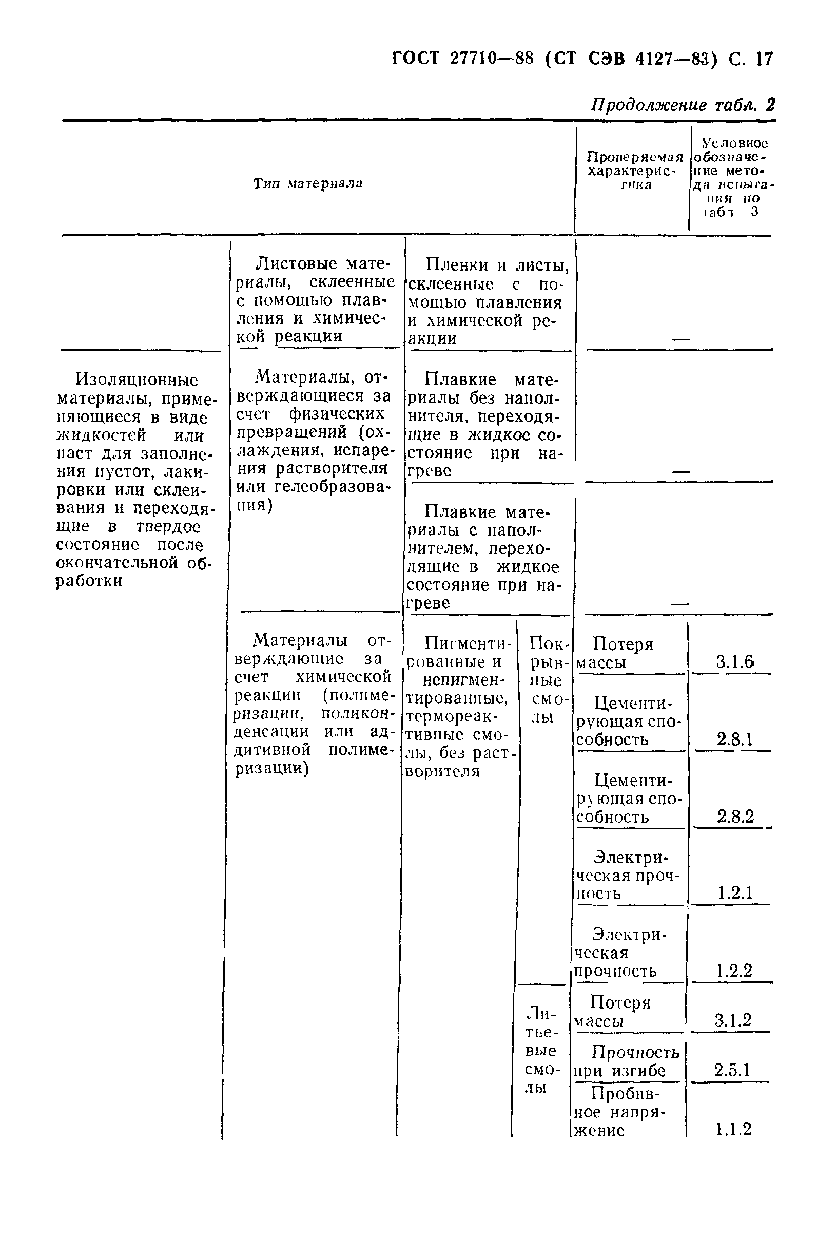 ГОСТ 27710-88